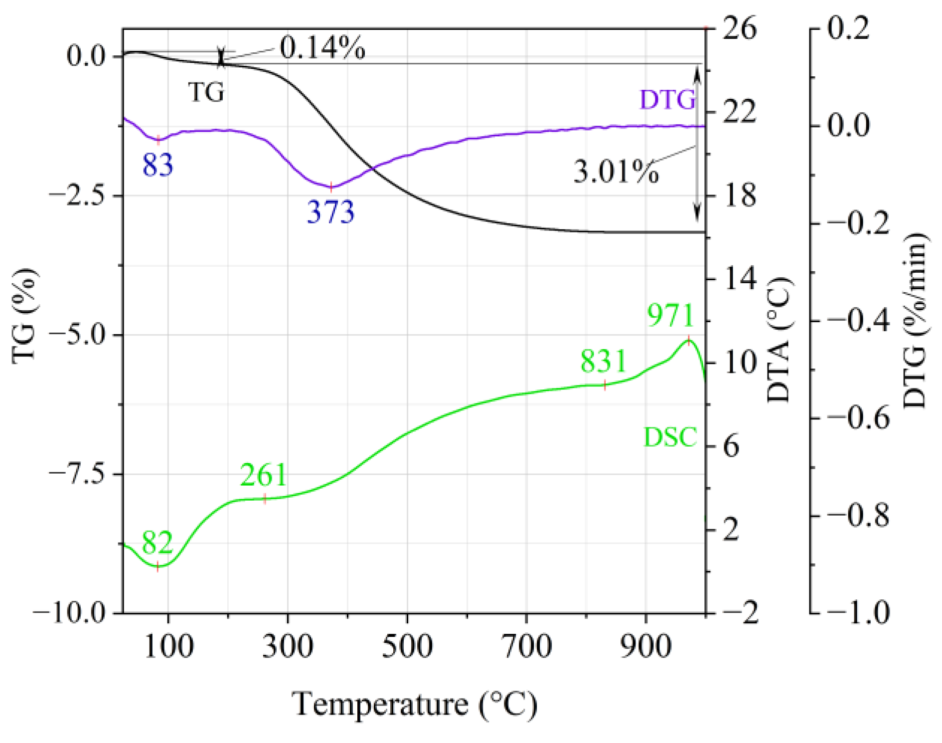 Materials 14 02946 g003 Materials 14 02946 g003