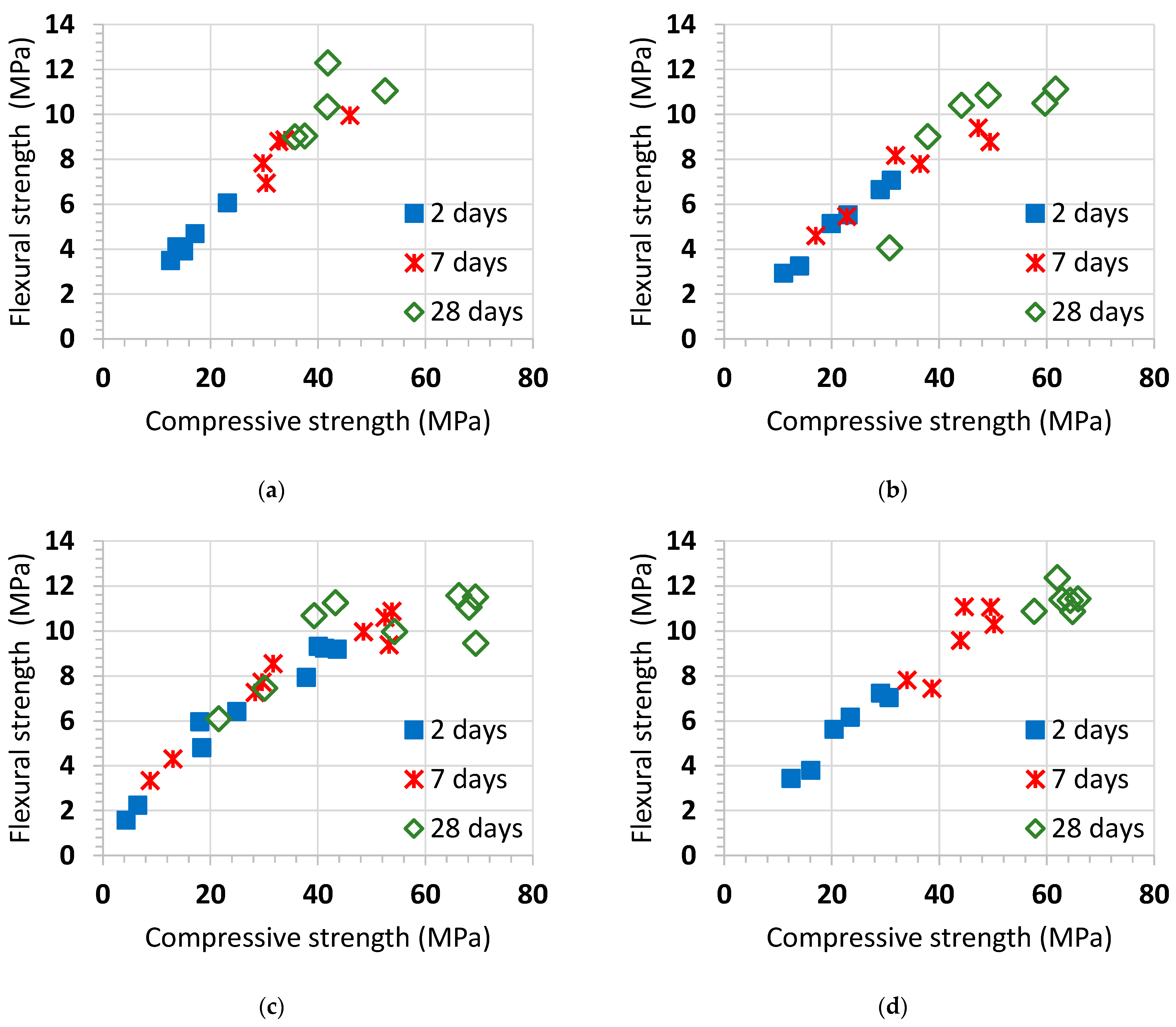 Materials 14 02948 g005