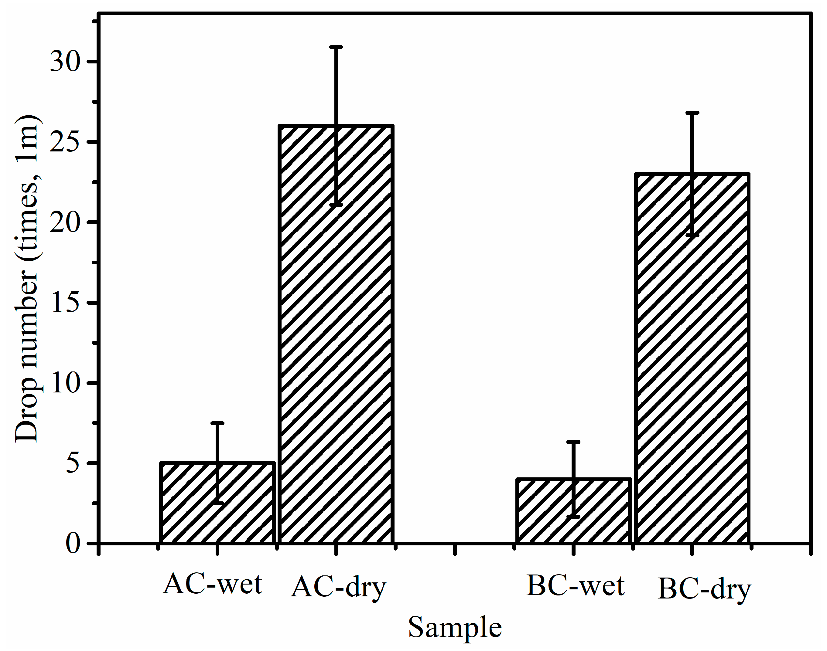 Materials 14 02952 g007