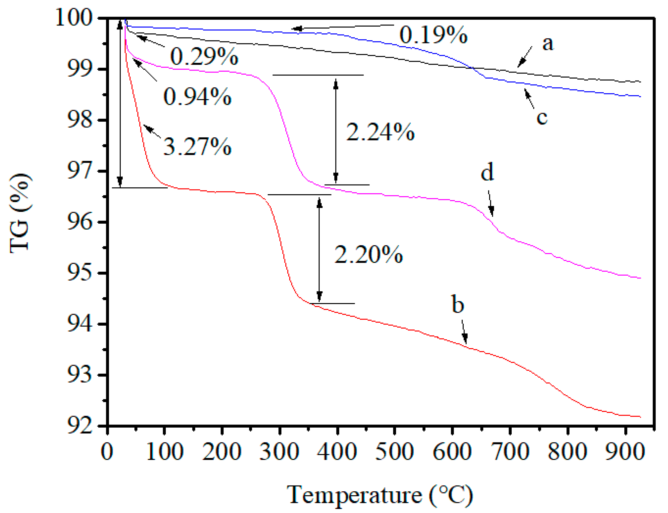 Materials 14 02952 g013