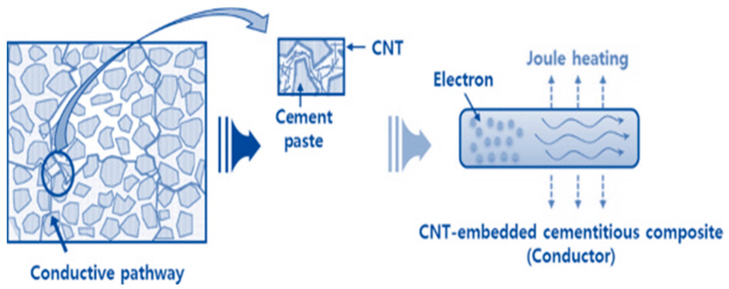 Materials 14 02953 g001 Materials 14 02953 g001