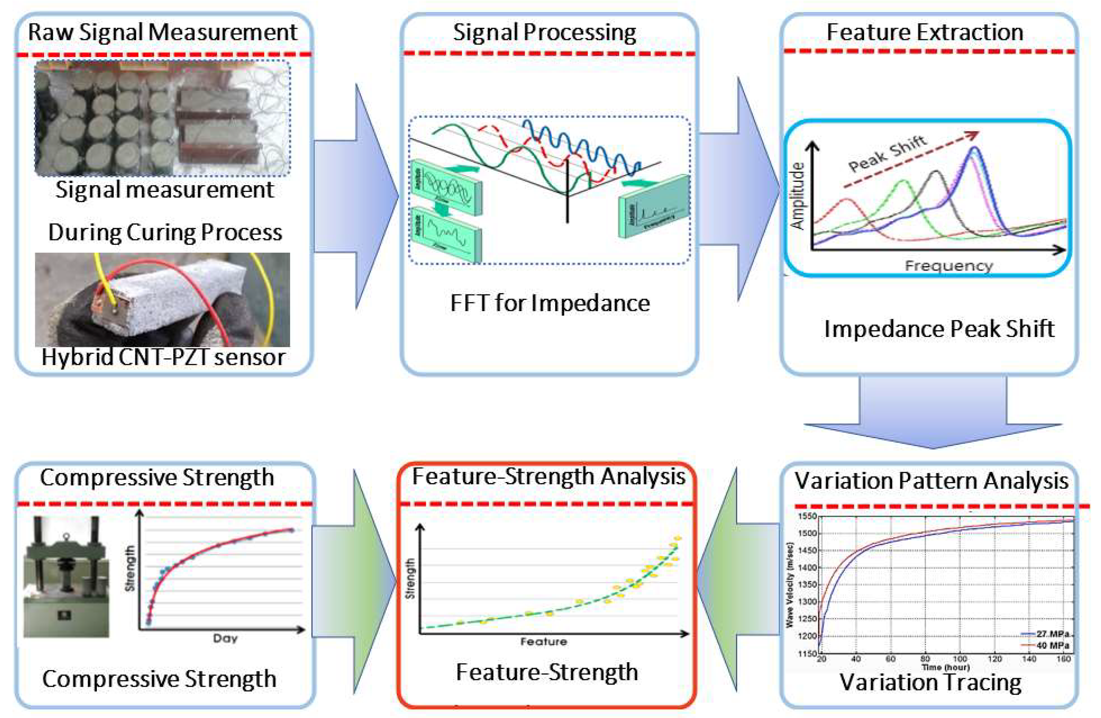 Materials 14 02953 g004 Materials 14 02953 g004