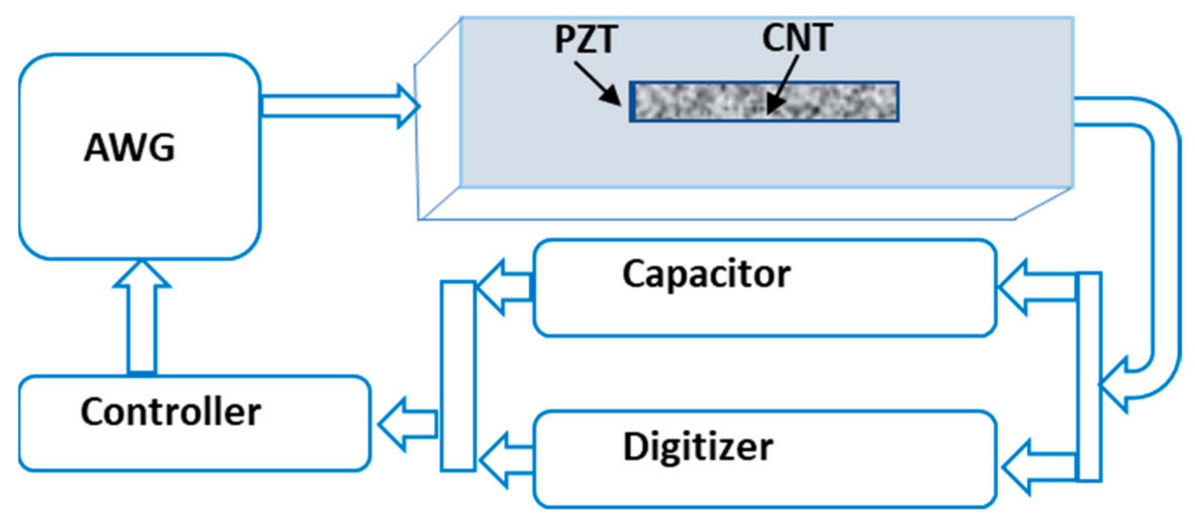 Materials 14 02953 g007 Materials 14 02953 g007