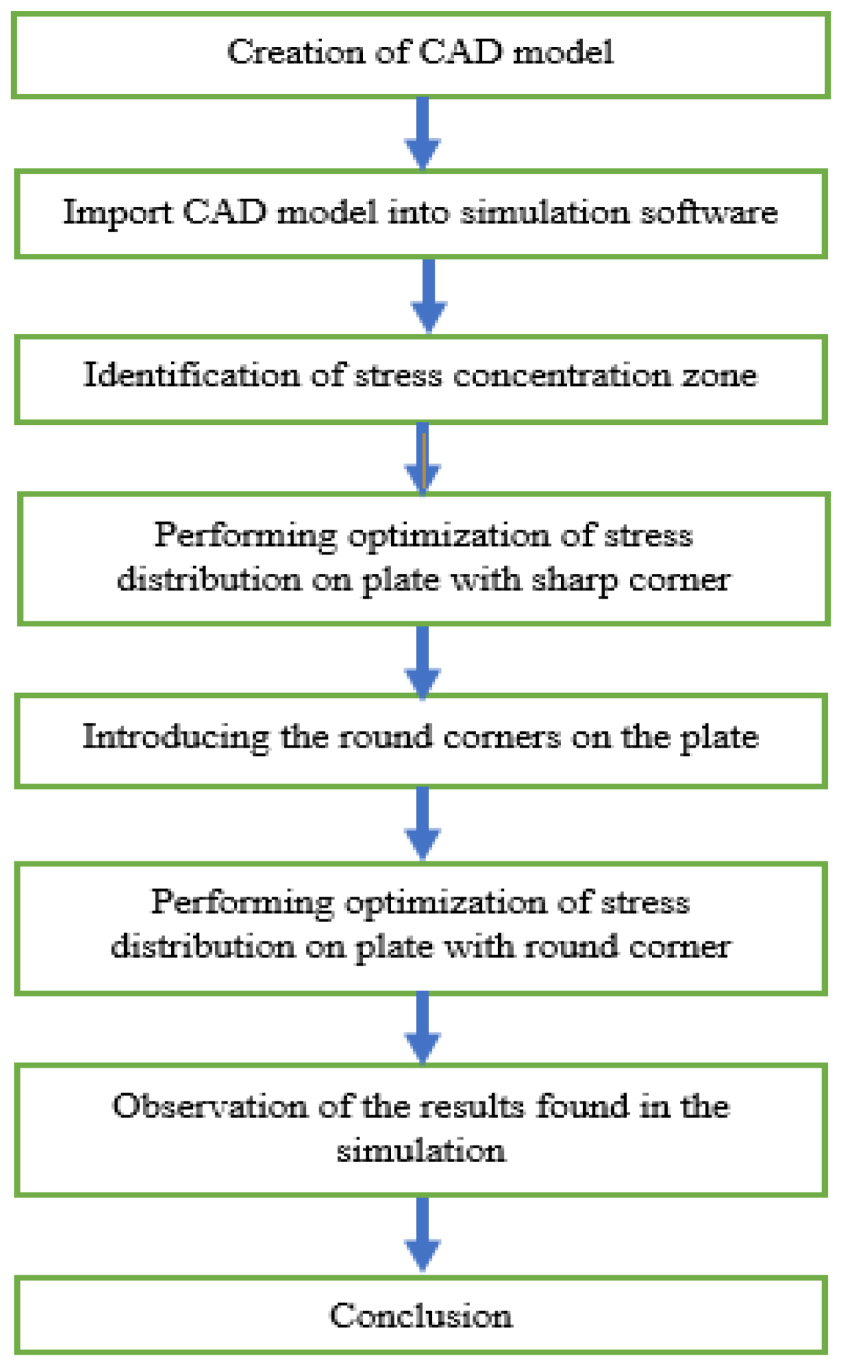 Materials 14 02957 g001