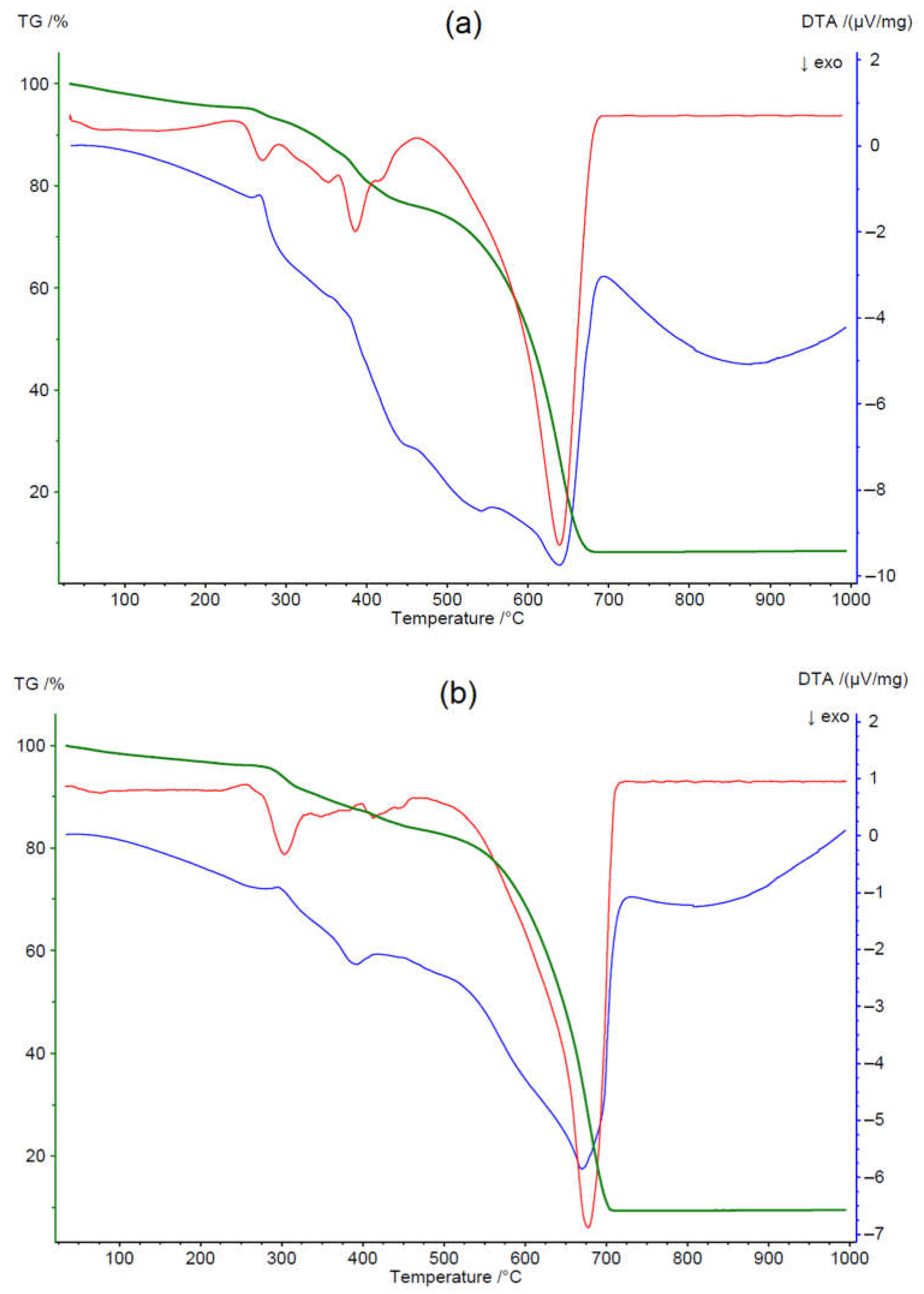 Materials 14 02958 g003a