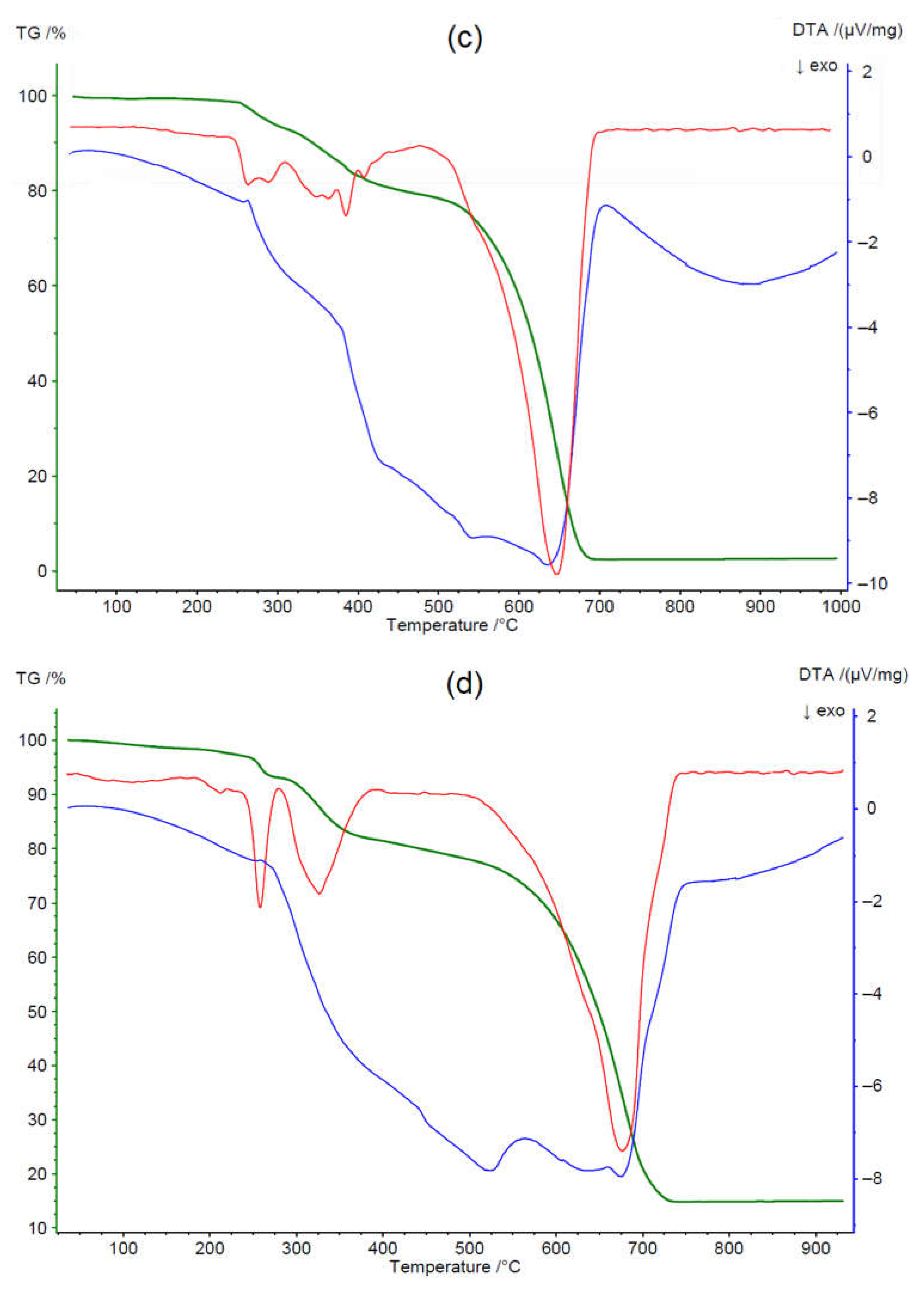 Materials 14 02958 g003b