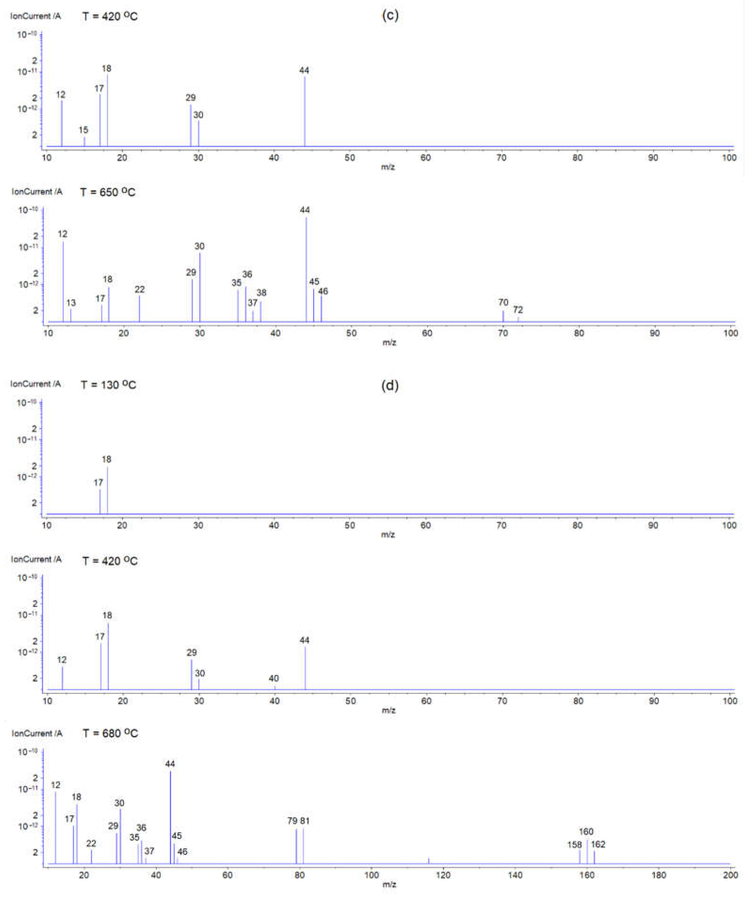 Materials 14 02958 g004b