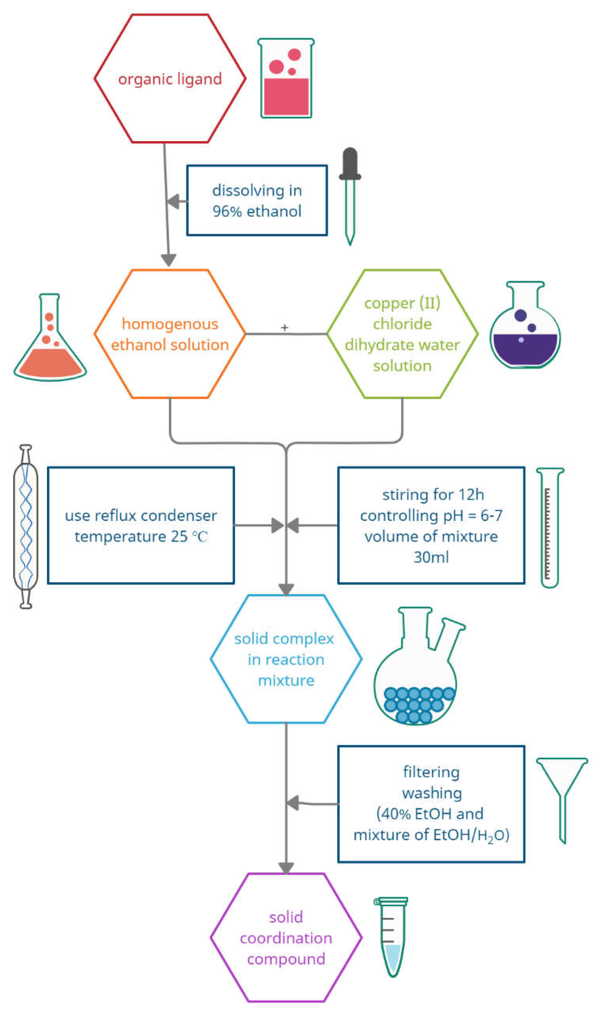 Materials 14 02958 sch003