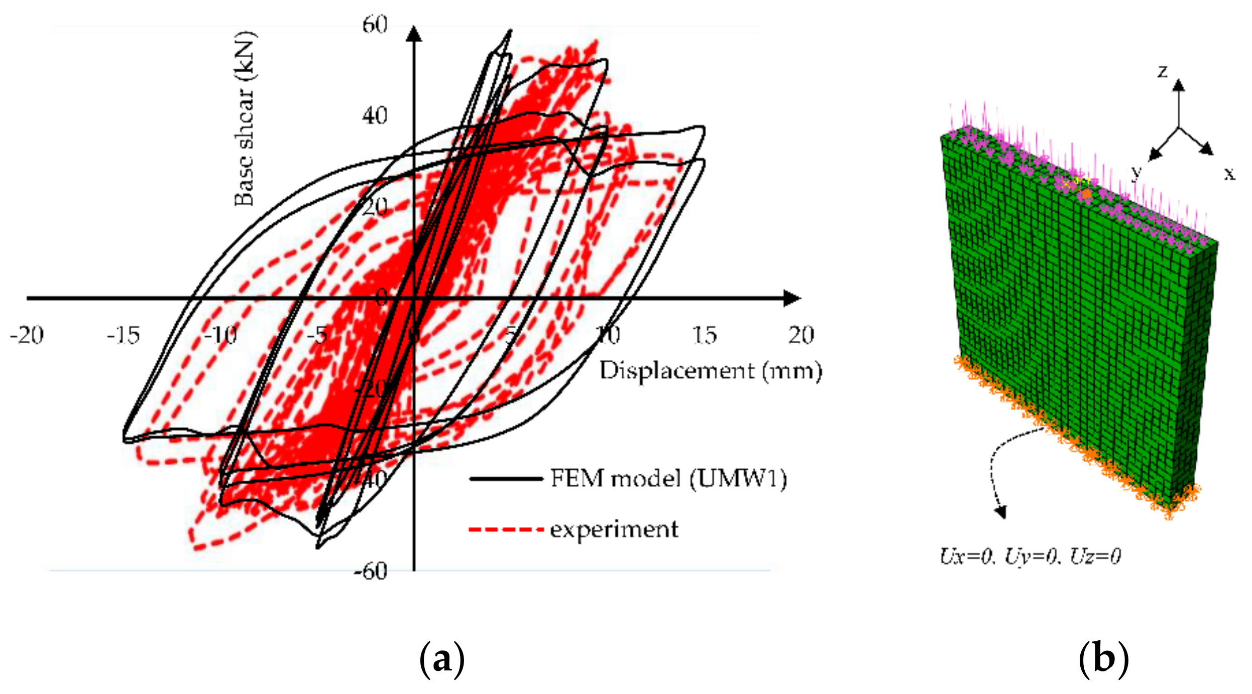 Materials 14 02961 g009
