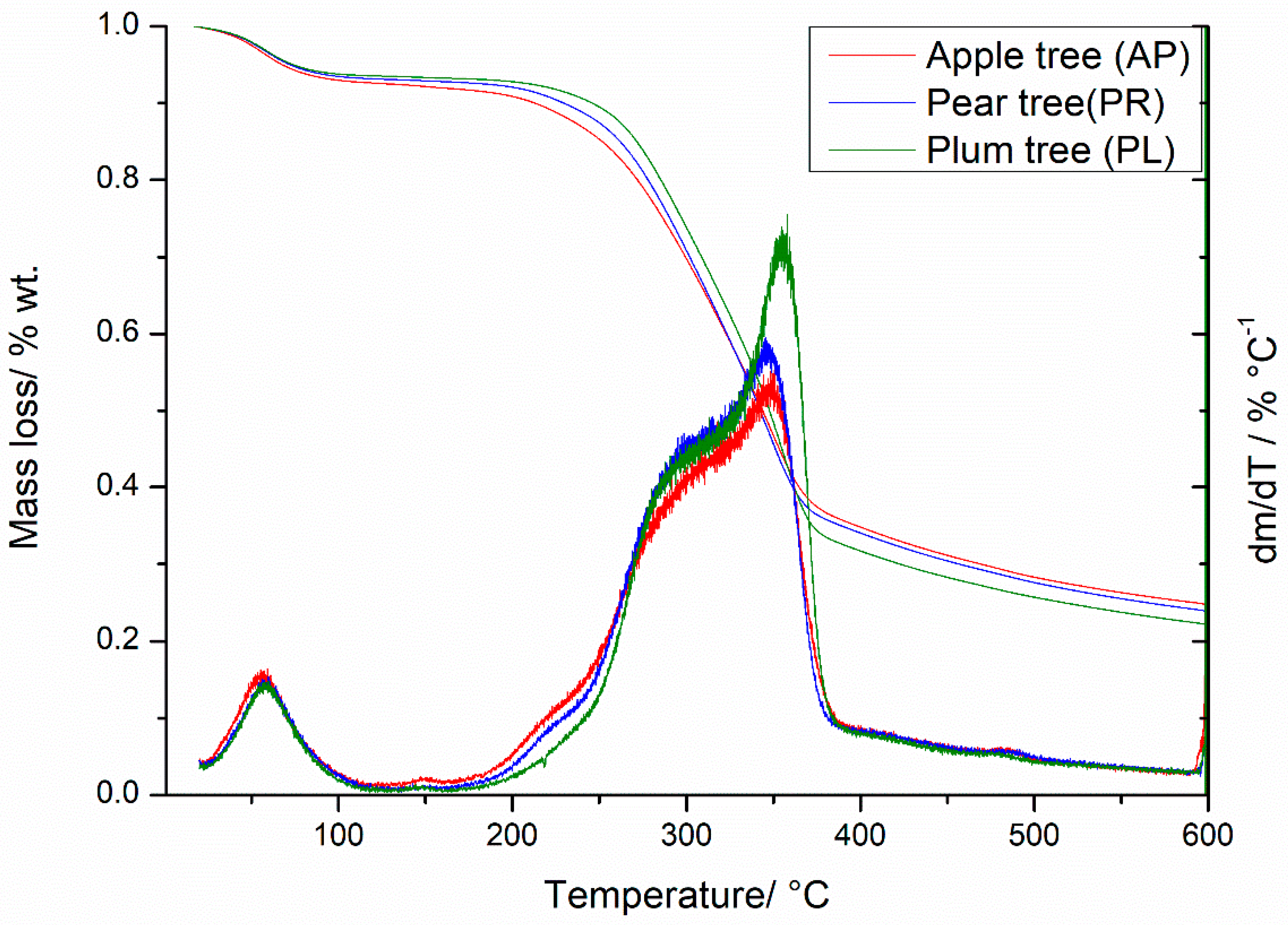Materials 14 02969 g002