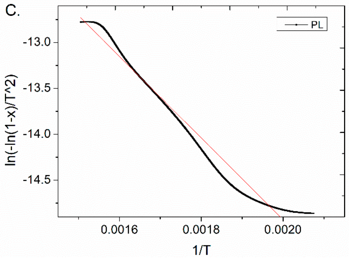 Materials 14 02969 g003b