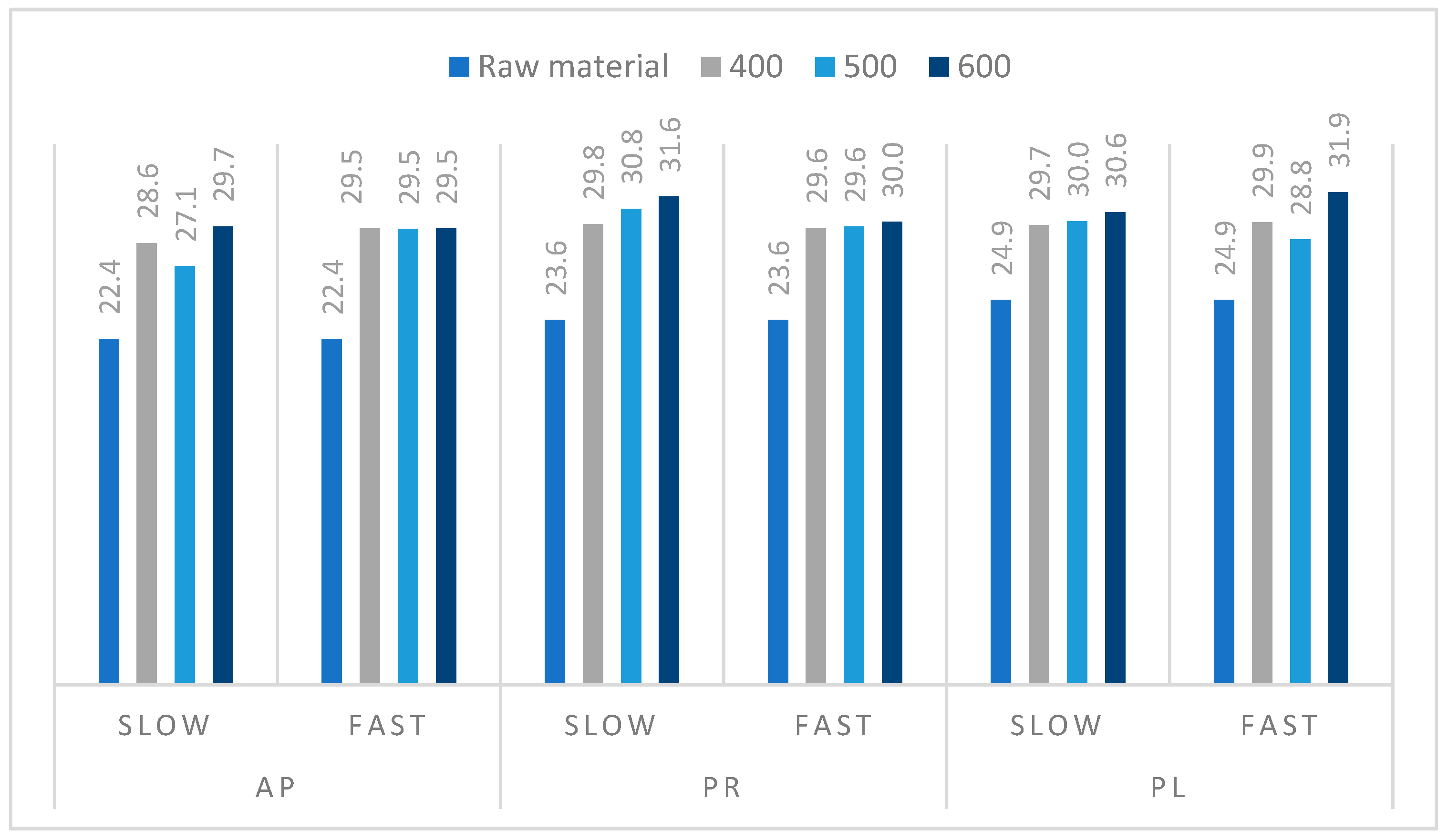 Materials 14 02969 g006