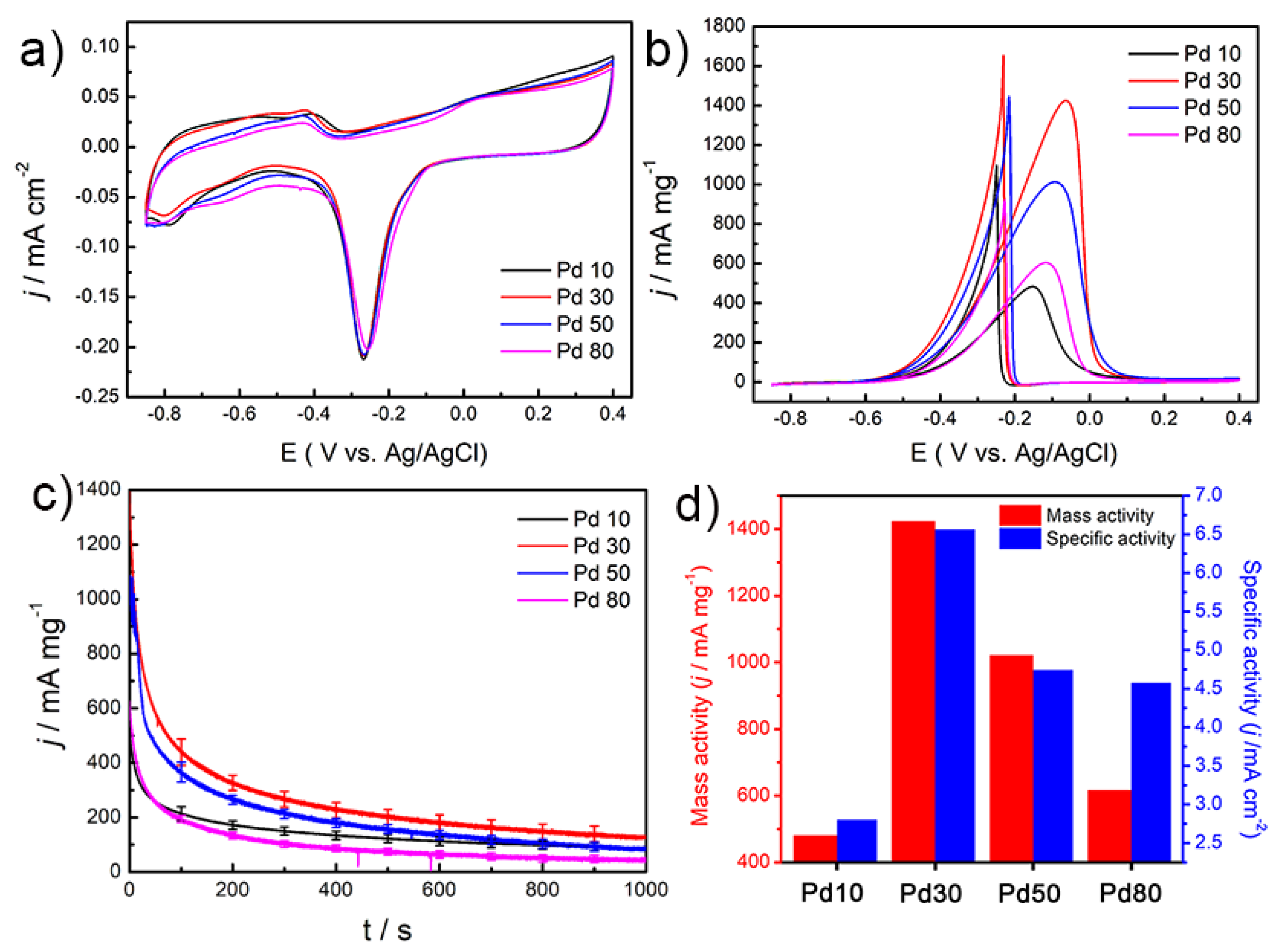 Materials 14 02970 g004 550