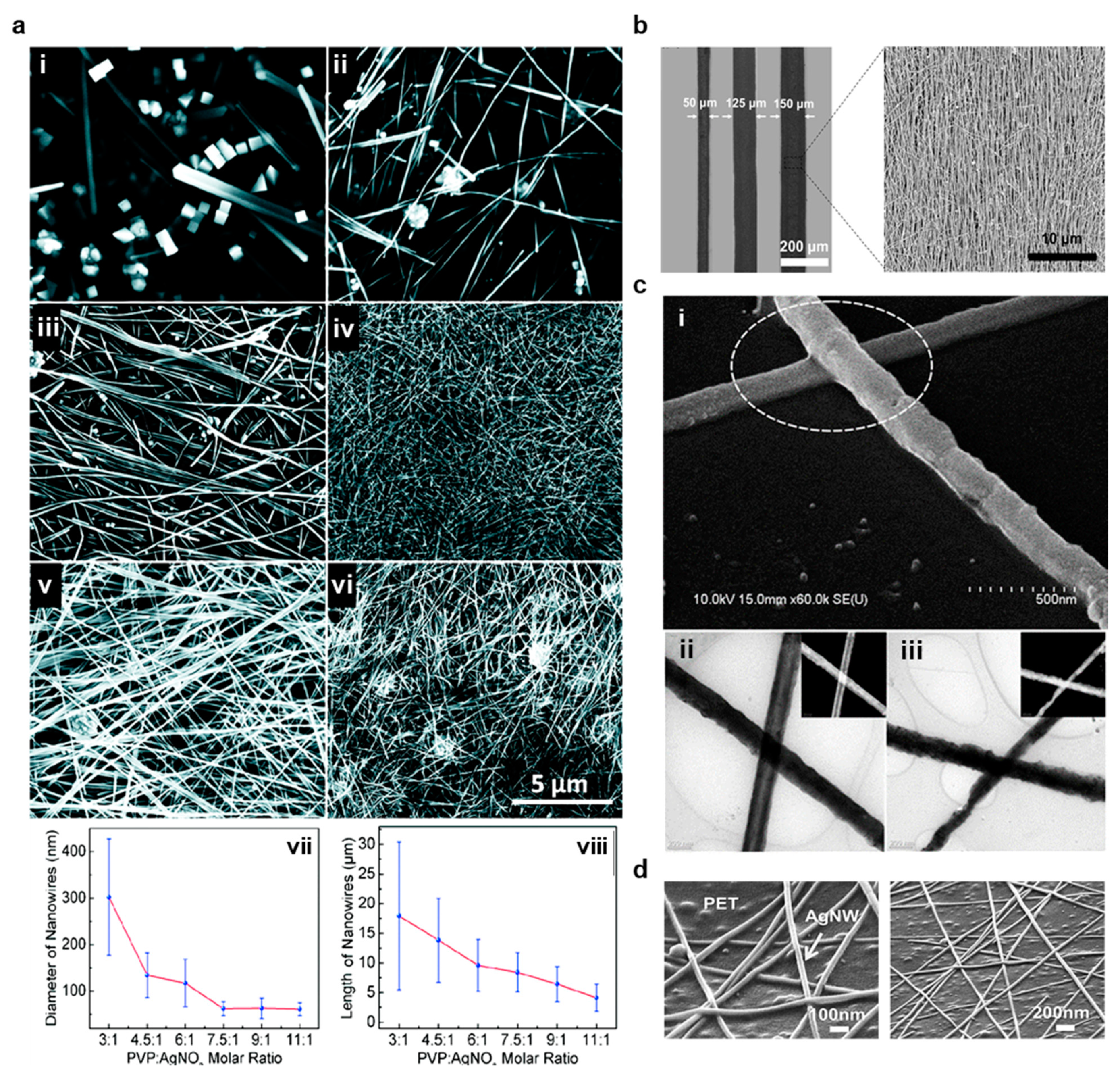 Materials 14 02973 g007
