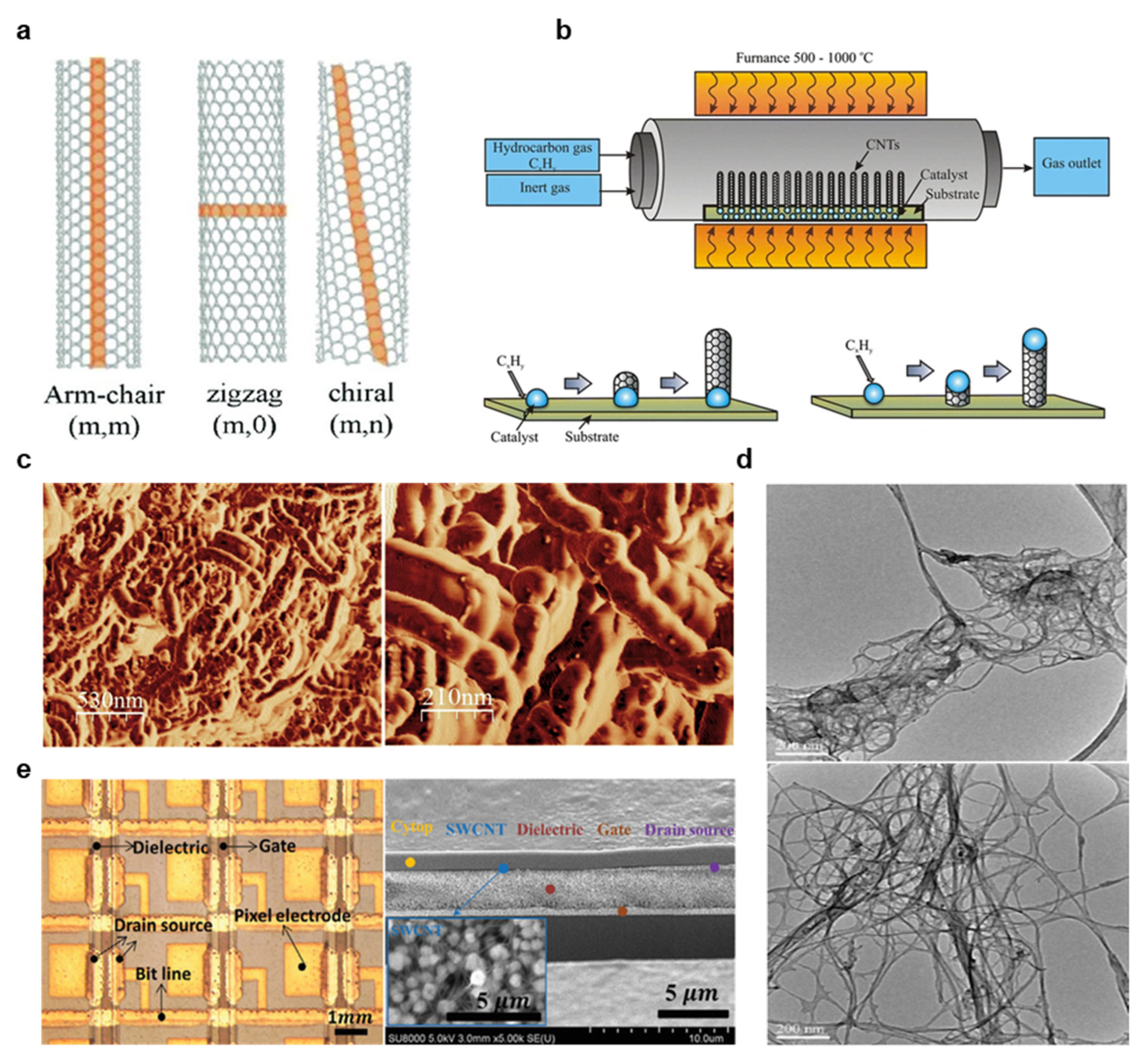 Materials 14 02973 g009