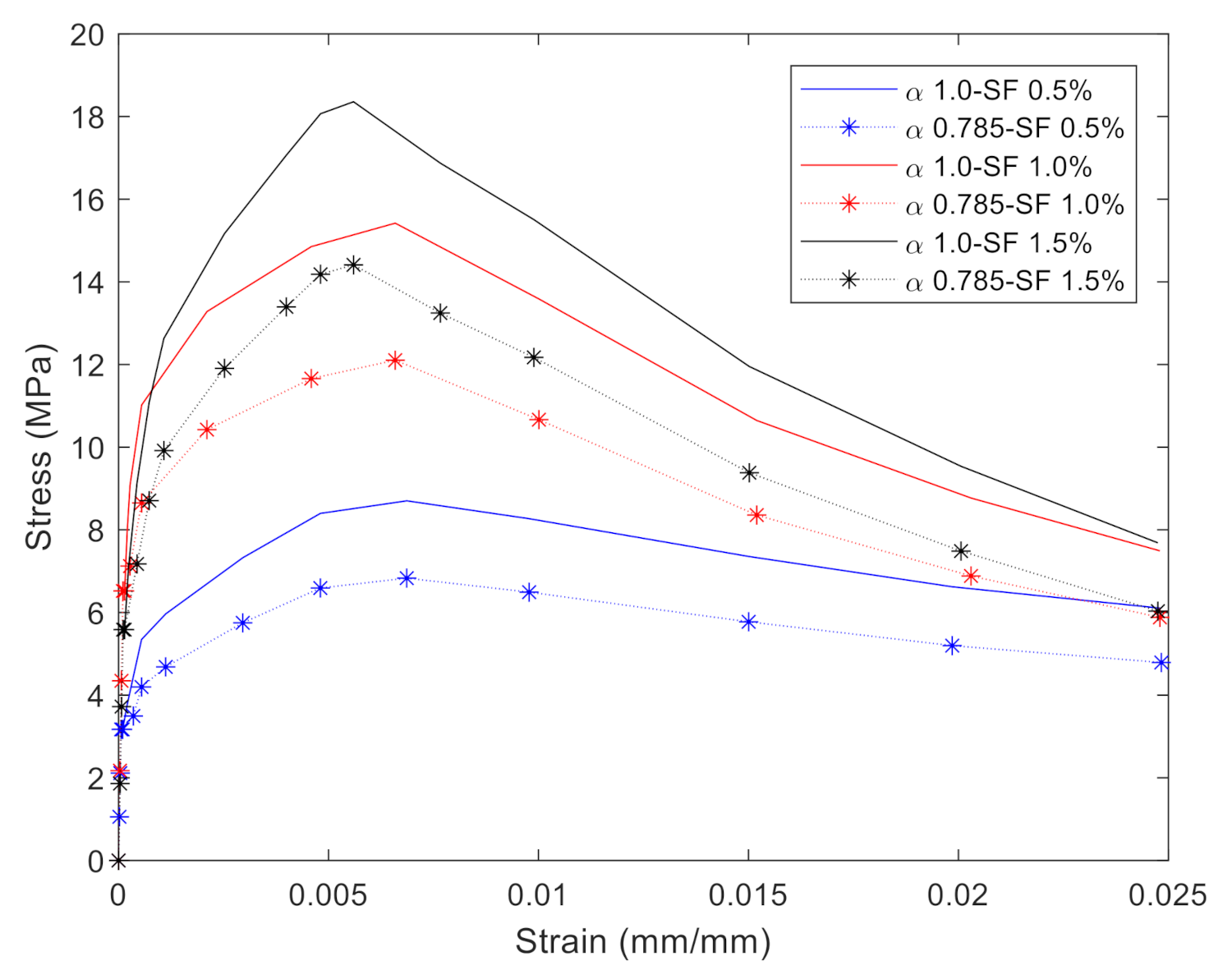 Materials 14 02979 g005