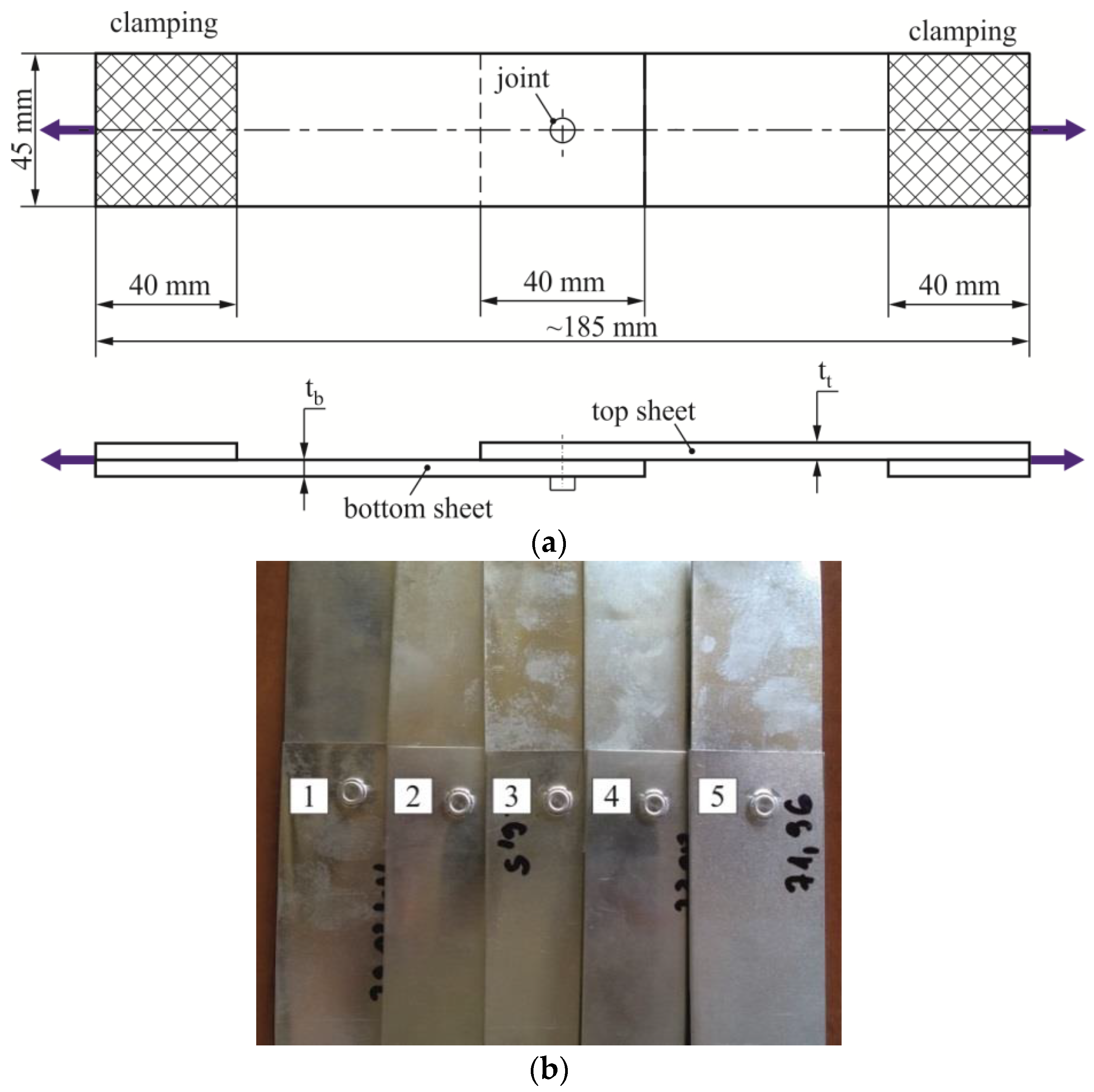 Materials Free Full Text Research On The Influence Of The Aw 5754 Aluminum Alloy State Condition And Sheet Arrangements With Aw 6082 Aluminum Alloy On The Forming Process And Strength Of