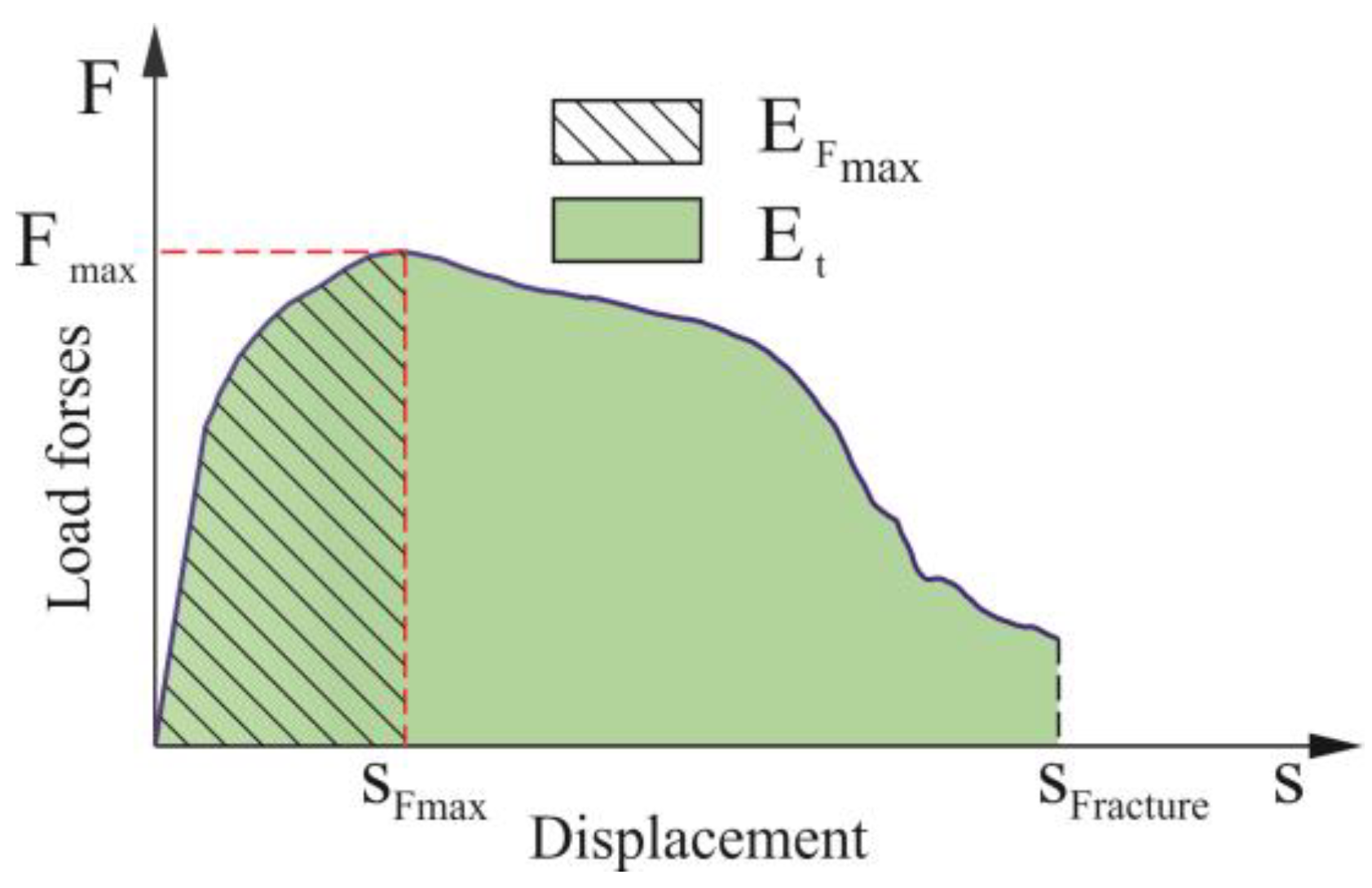 Materials 14 02980 g007 Materials 14 02980 g007