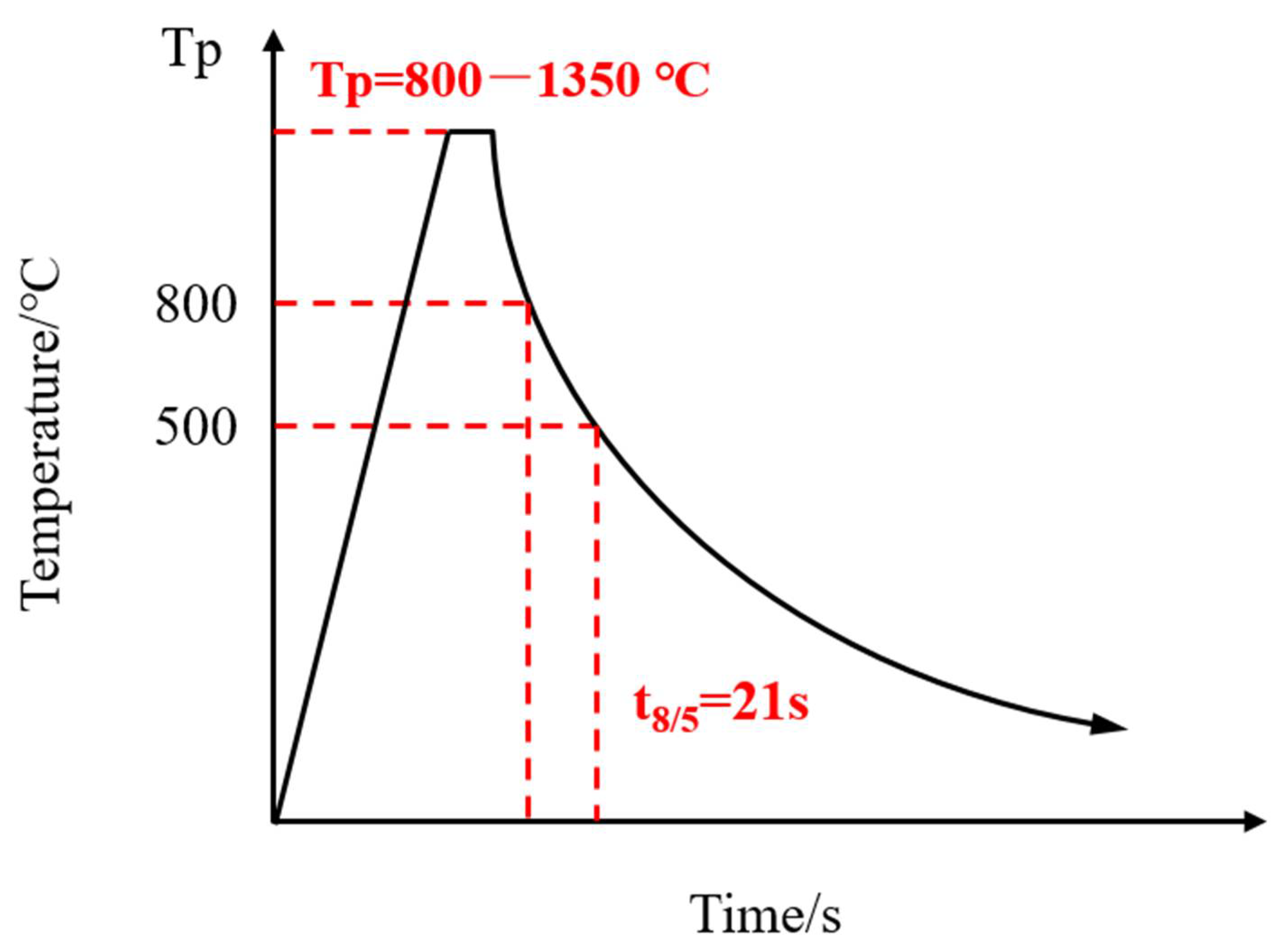 Materials 14 02981 g002 Materials 14 02981 g002