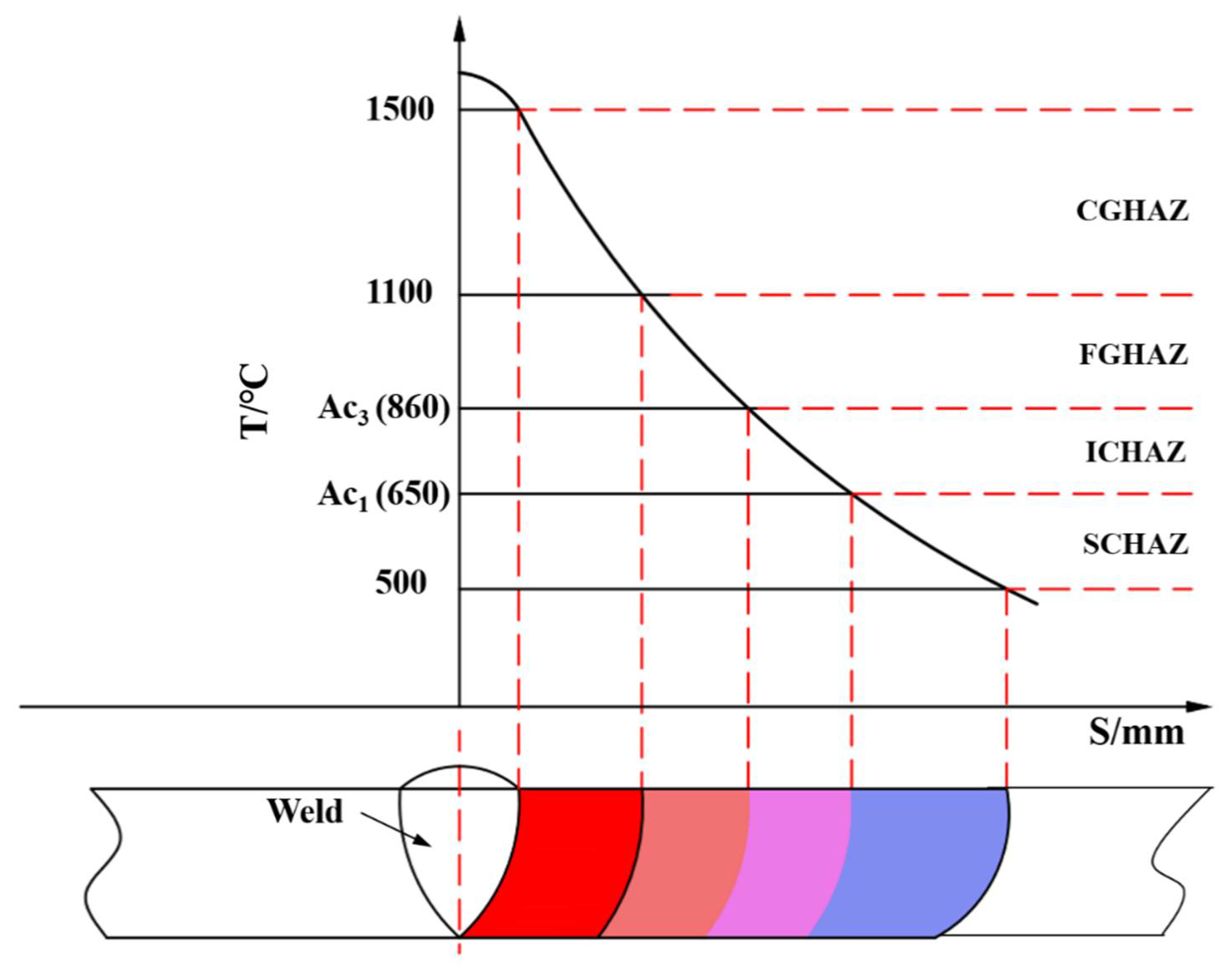 Materials 14 02981 g003 Materials 14 02981 g003