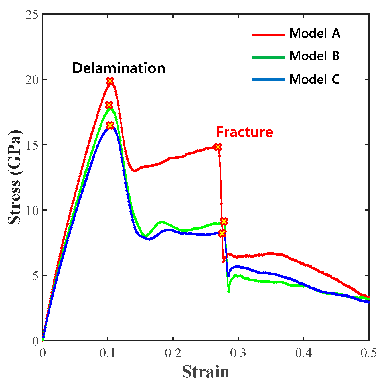 Materials 14 02983 g006 Materials 14 02983 g006