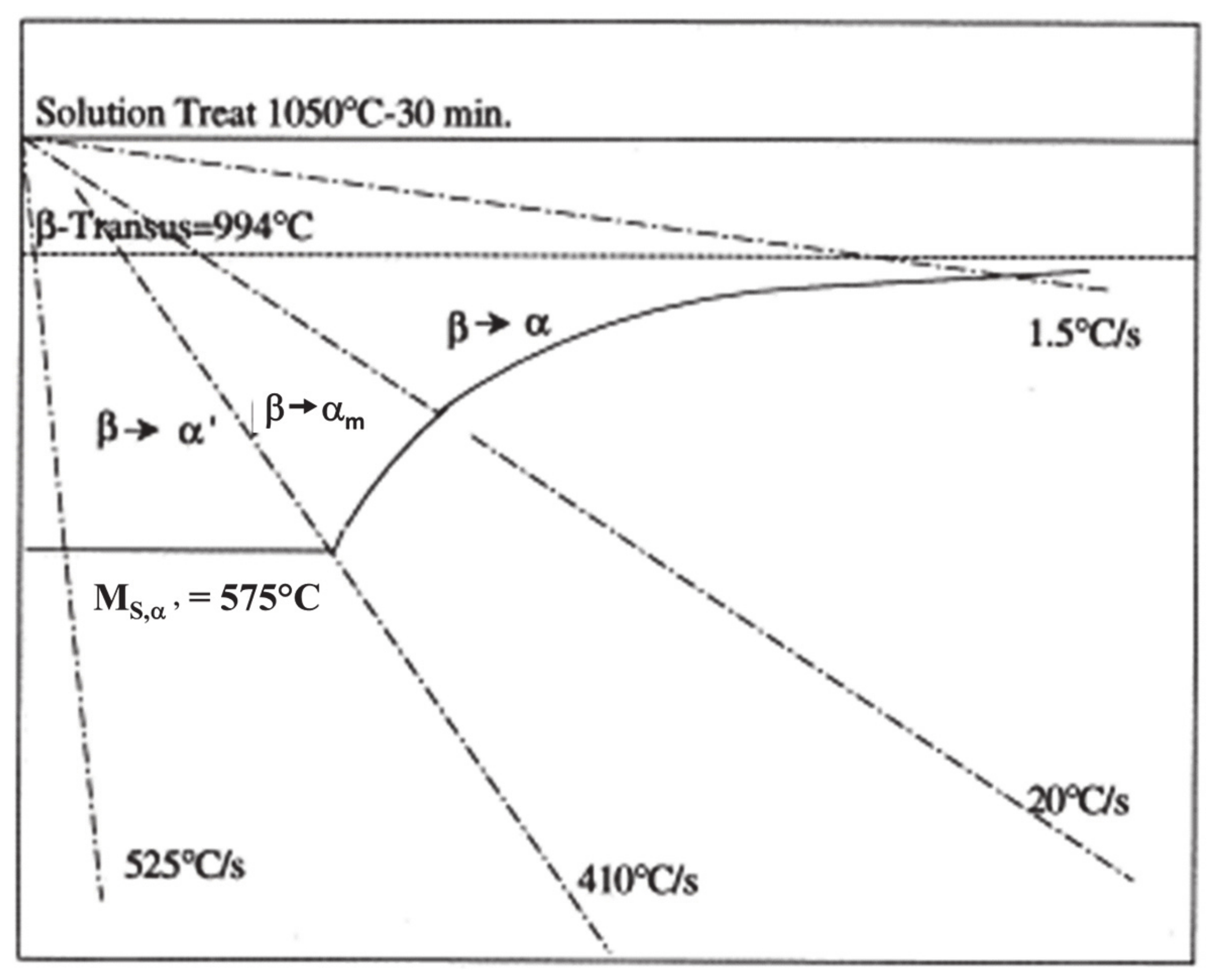 Ti 6al 4v. Ti NB phase diagram. Ti-6al-4v состав. Диаграмма ti 6al 4v.