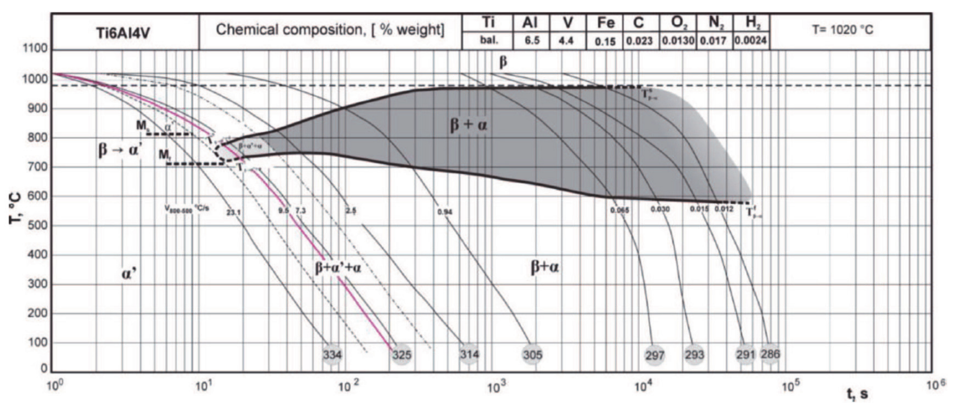 Materials 14 02985 g003 Materials 14 02985 g003