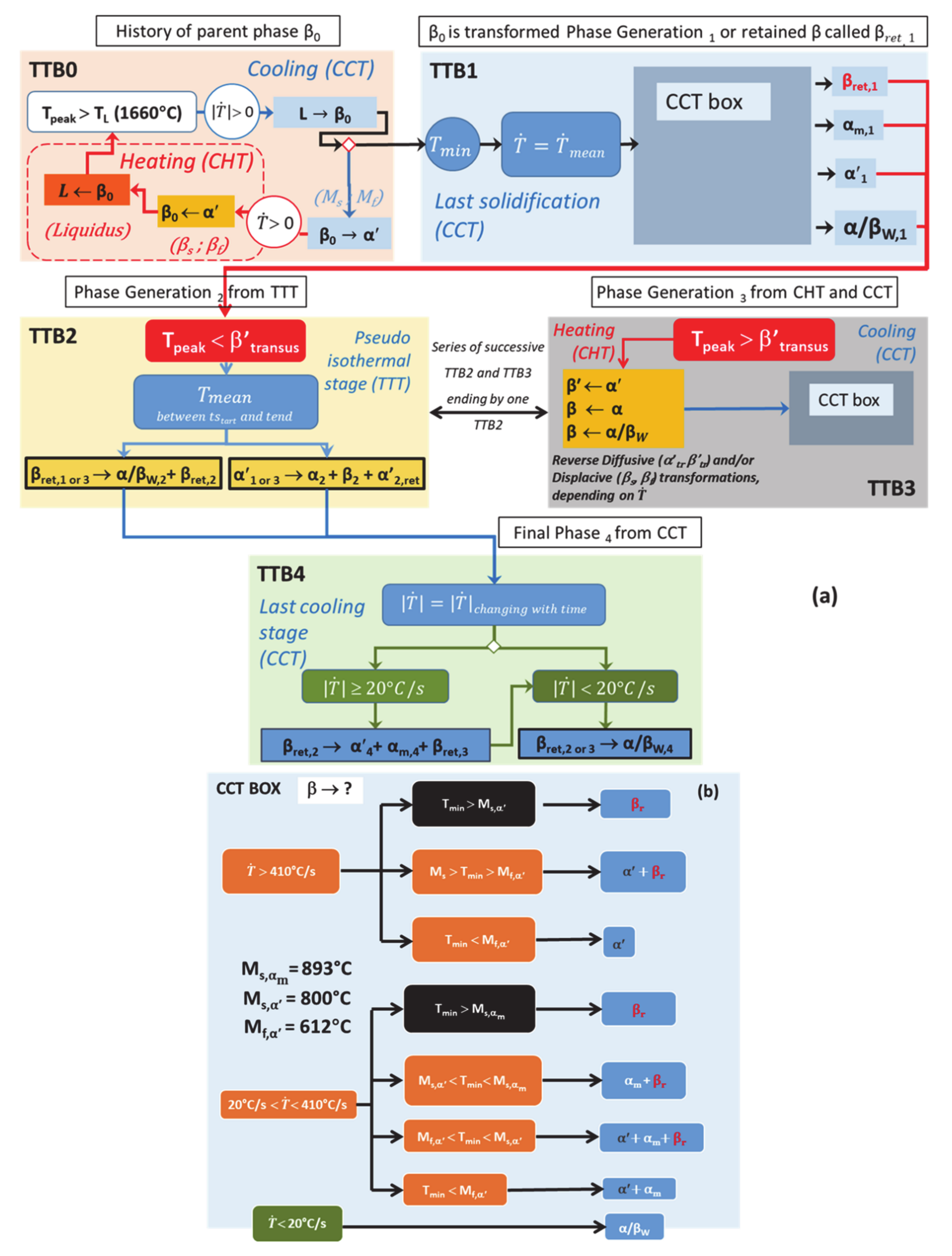 Materials 14 02985 g017 Materials 14 02985 g017