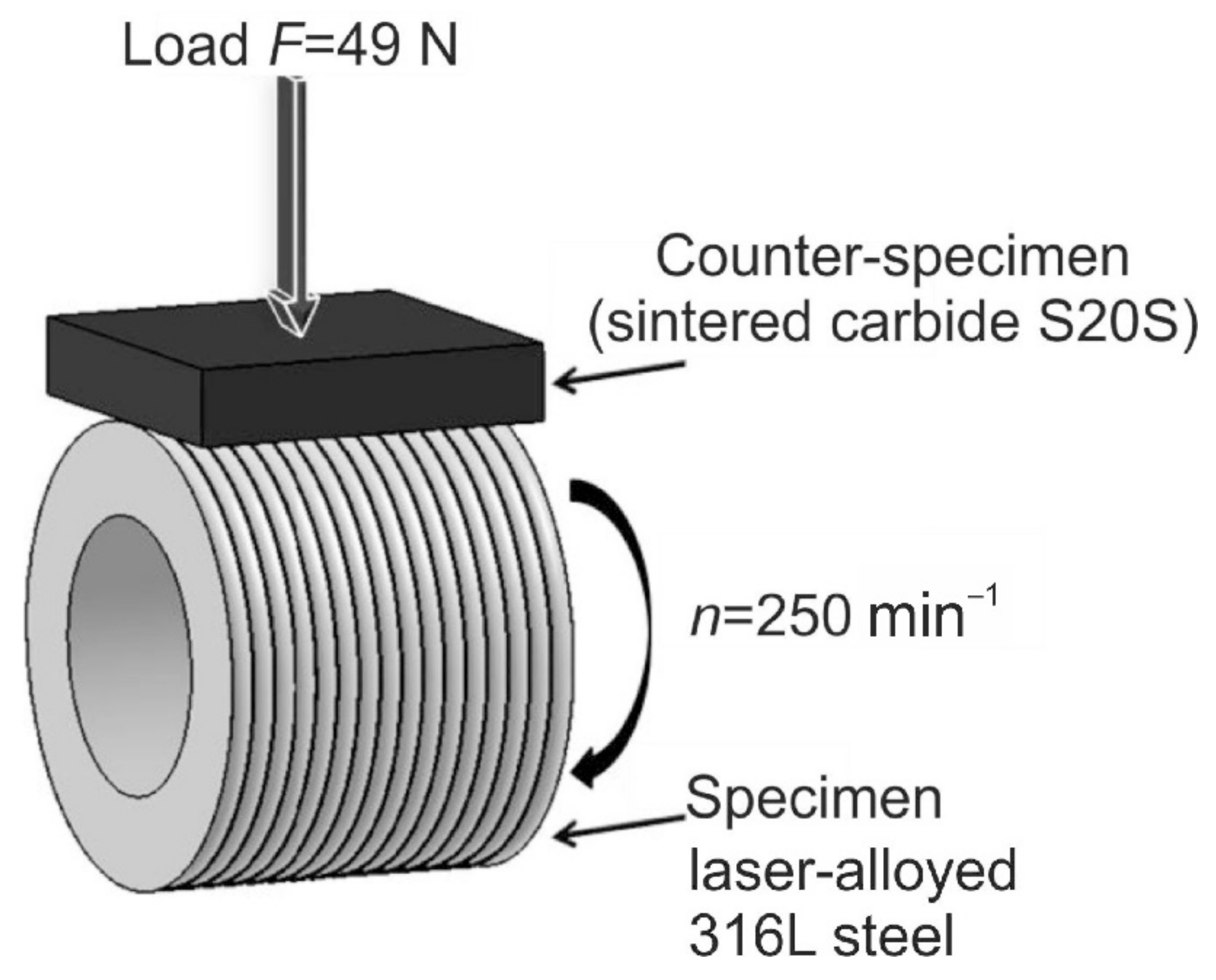 Materials | Free Full-Text | Laser Surface Alloying of Austenitic 316L with and Some Metallic Elements: Properties | HTML