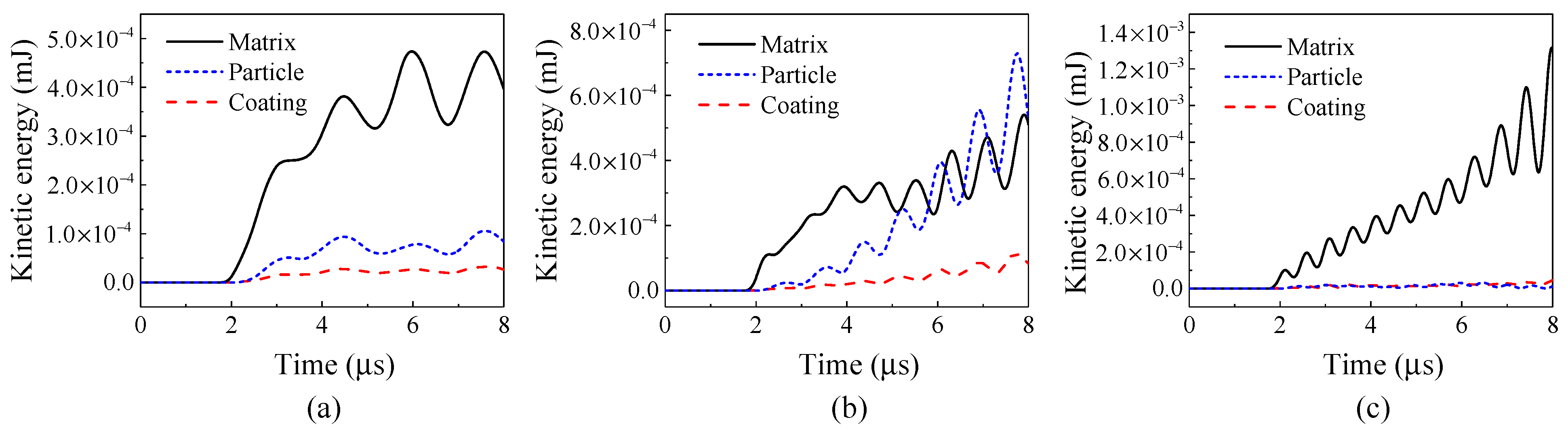 Materials 14 02991 g008
