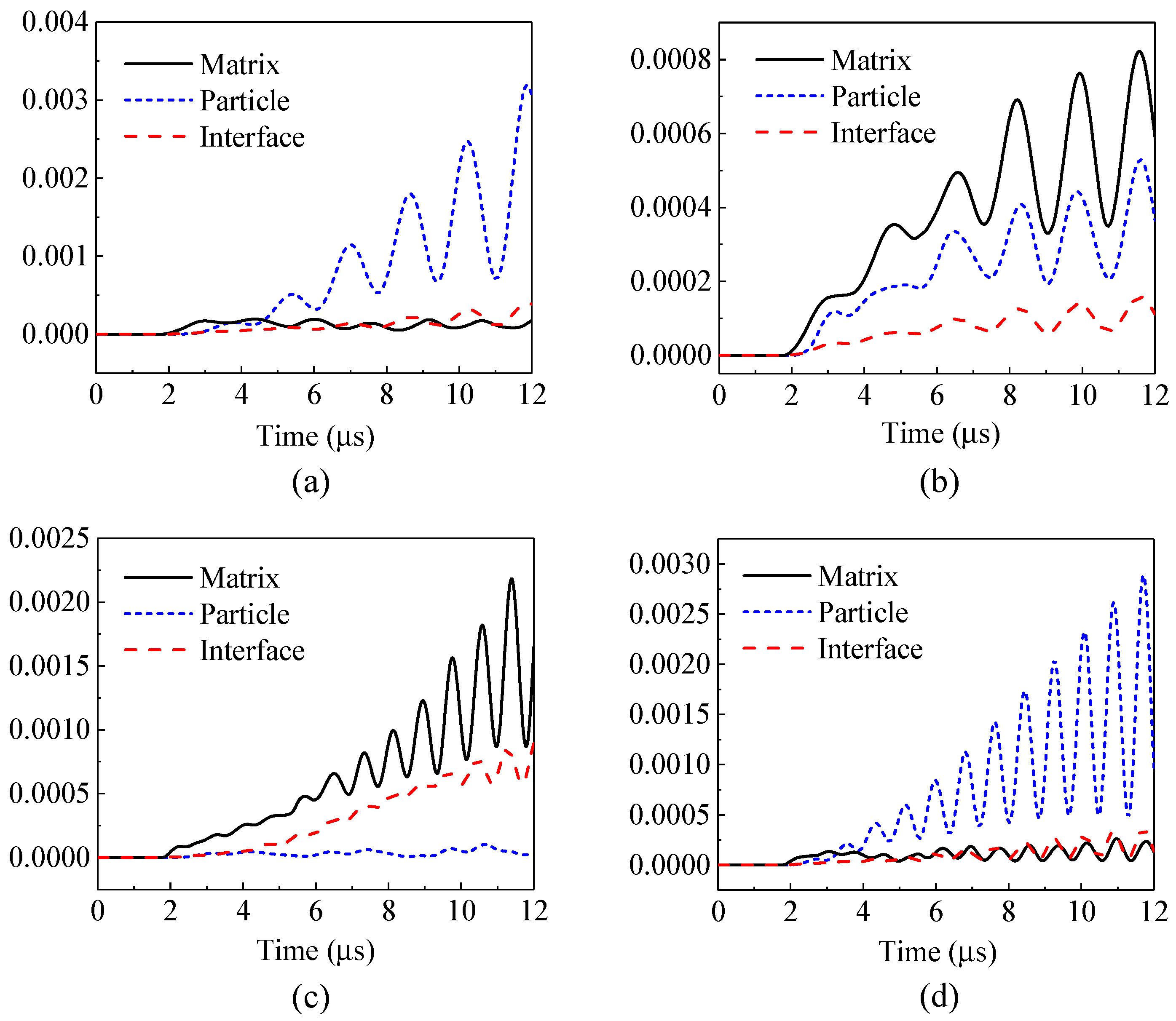 Materials 14 02991 g011