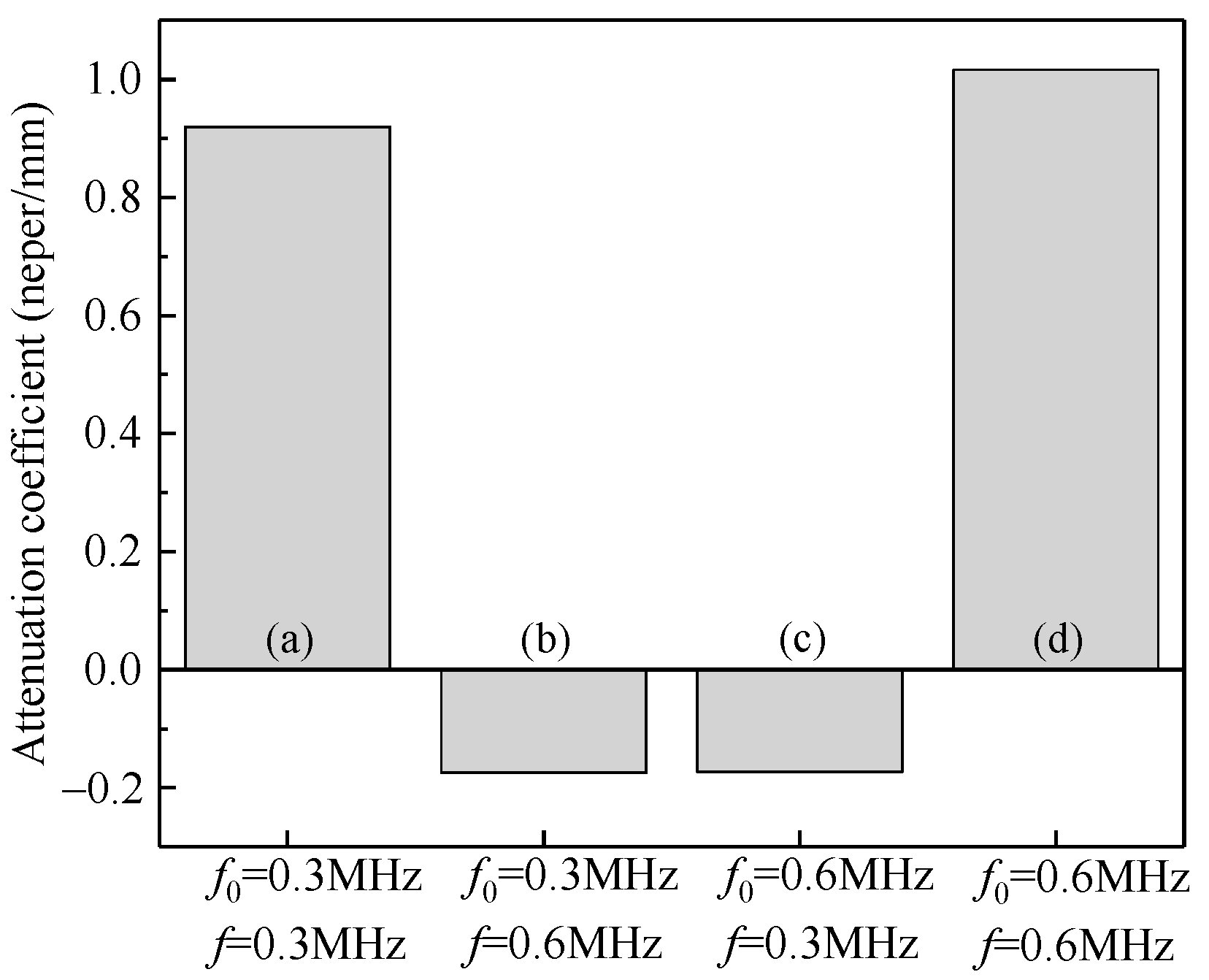 Materials 14 02991 g012