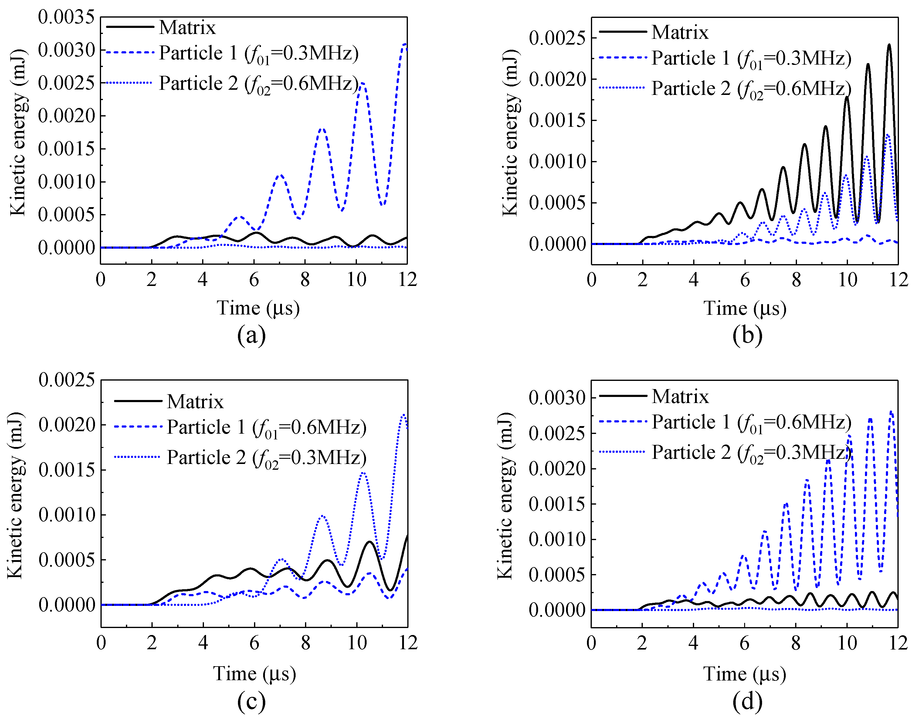 Materials 14 02991 g013