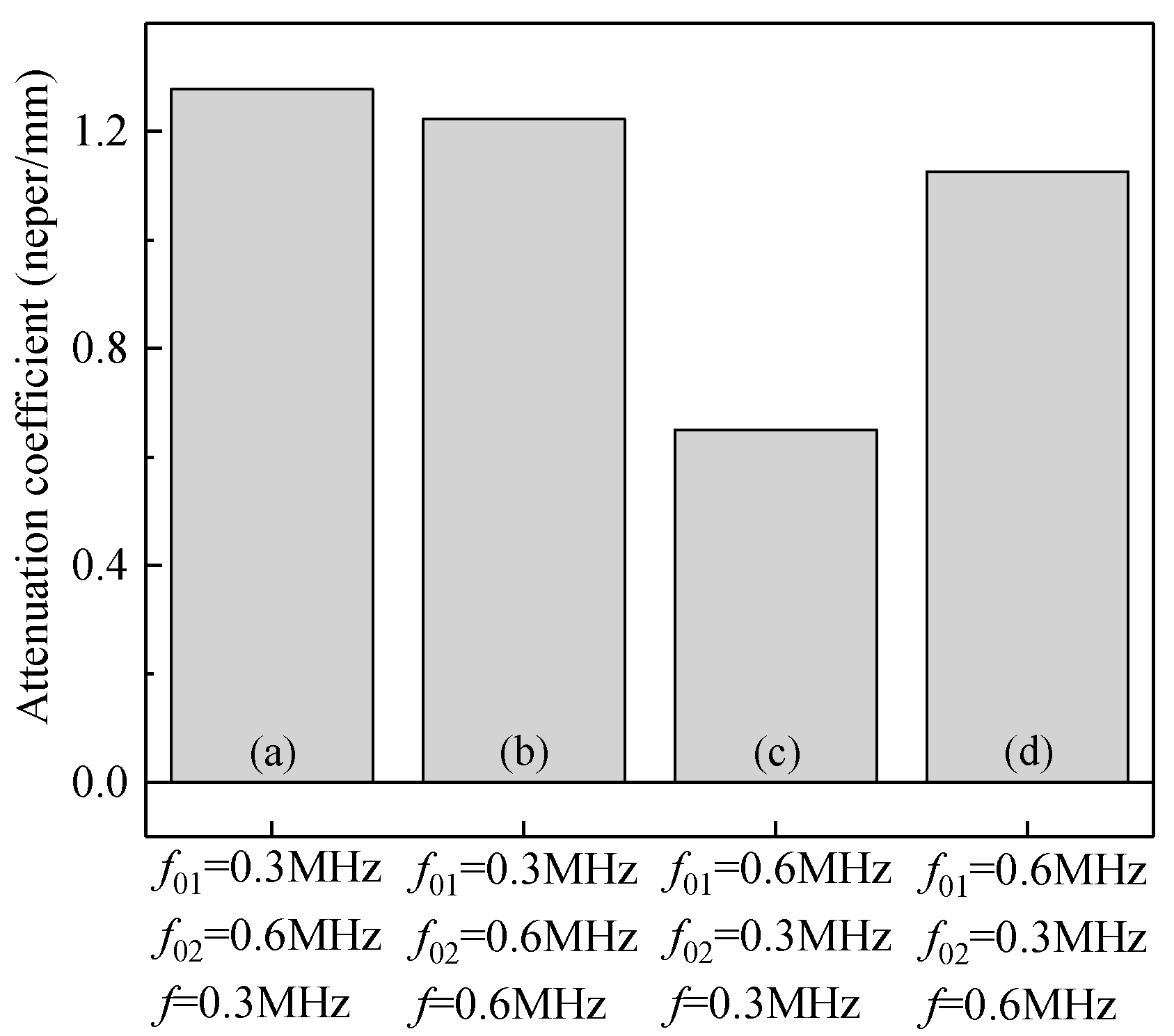 Materials 14 02991 g014