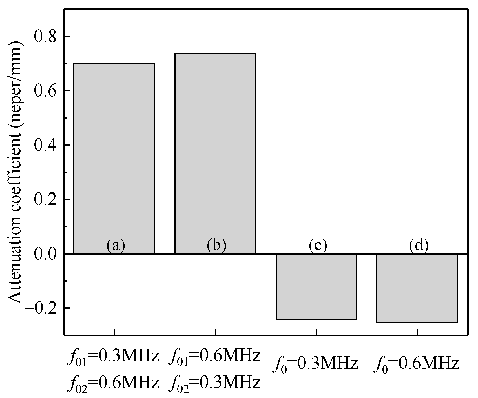 Materials 14 02991 g016