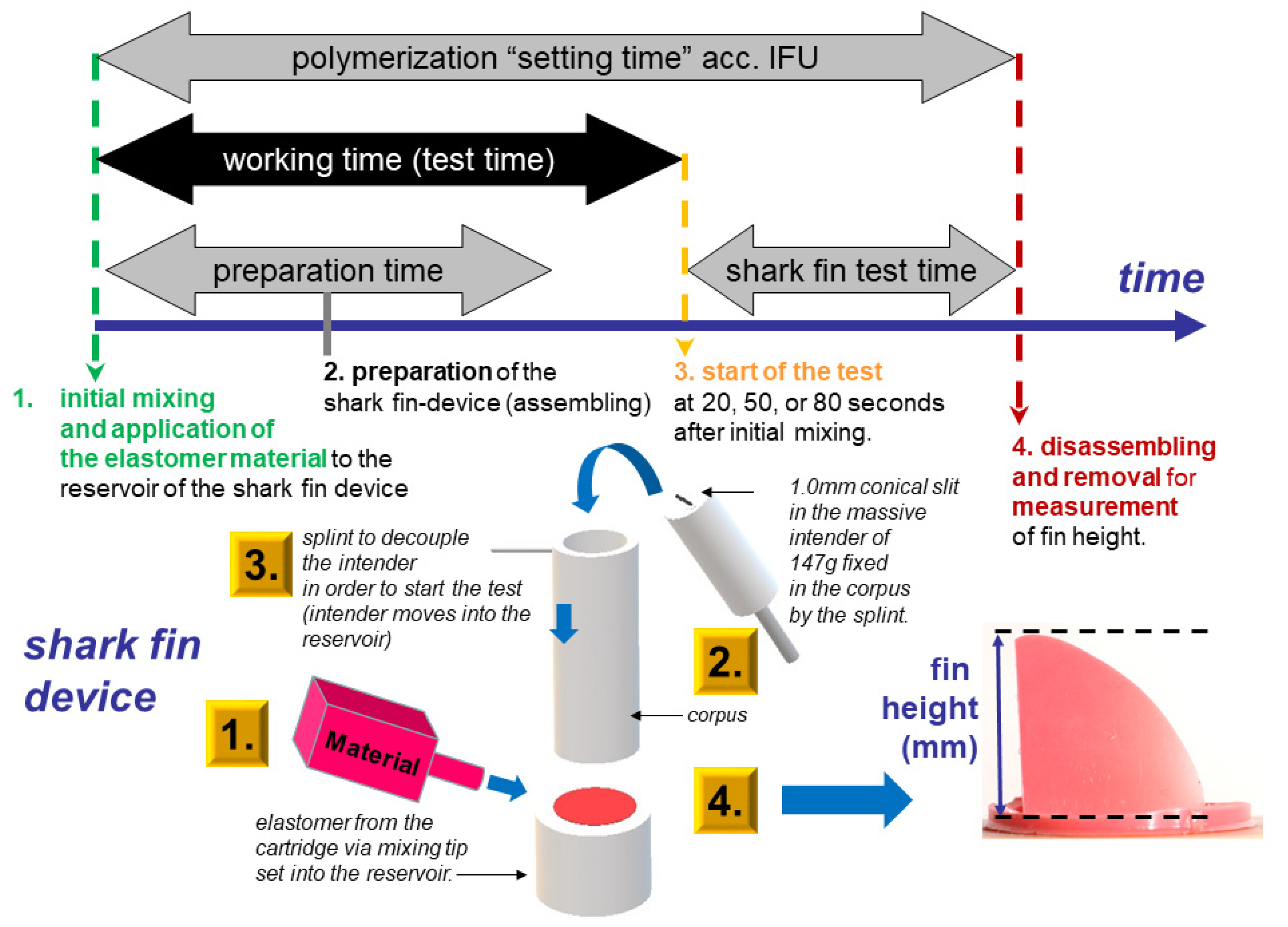 Materials 14 02994 g003