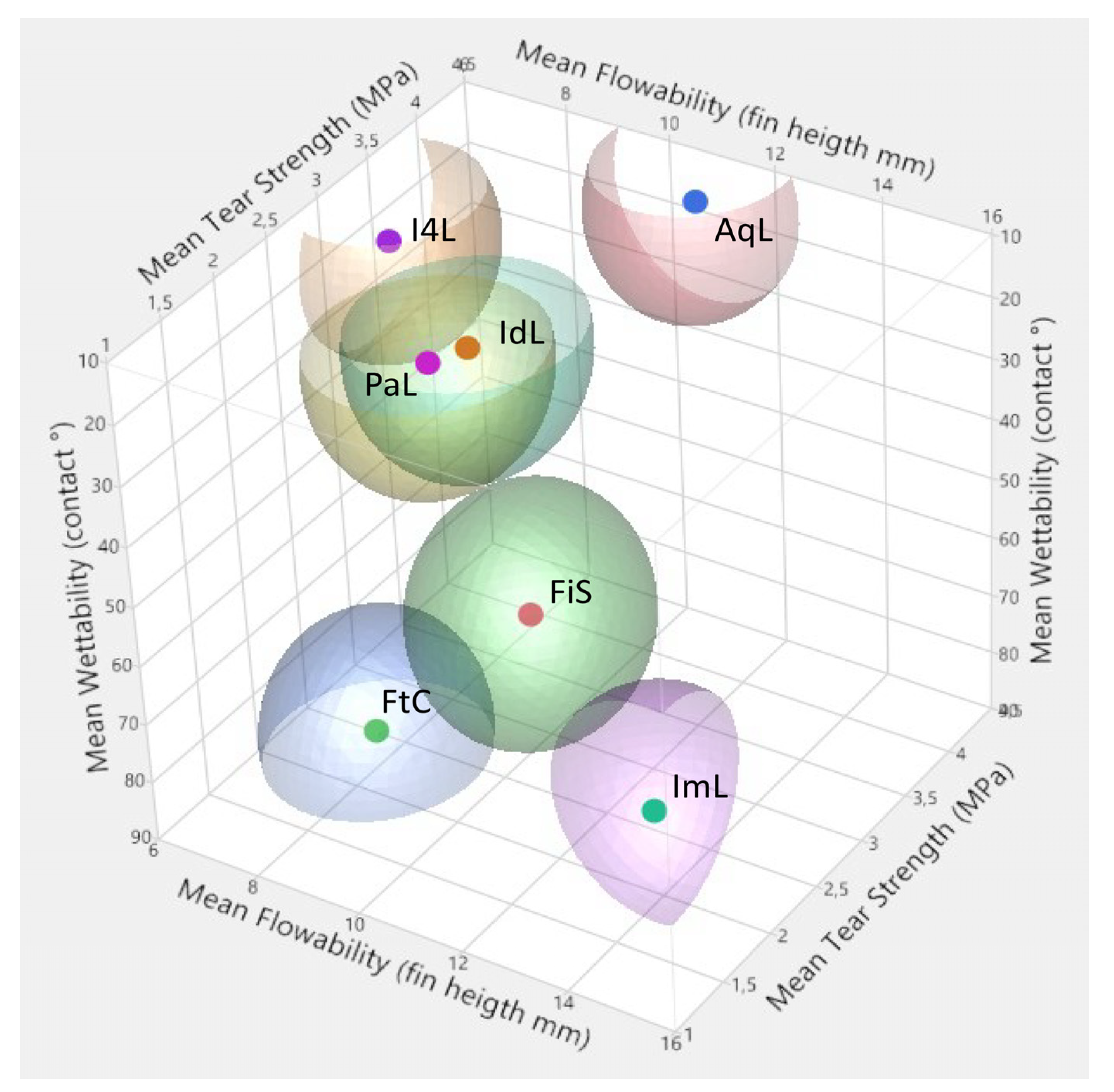 Materials 14 02994 g010