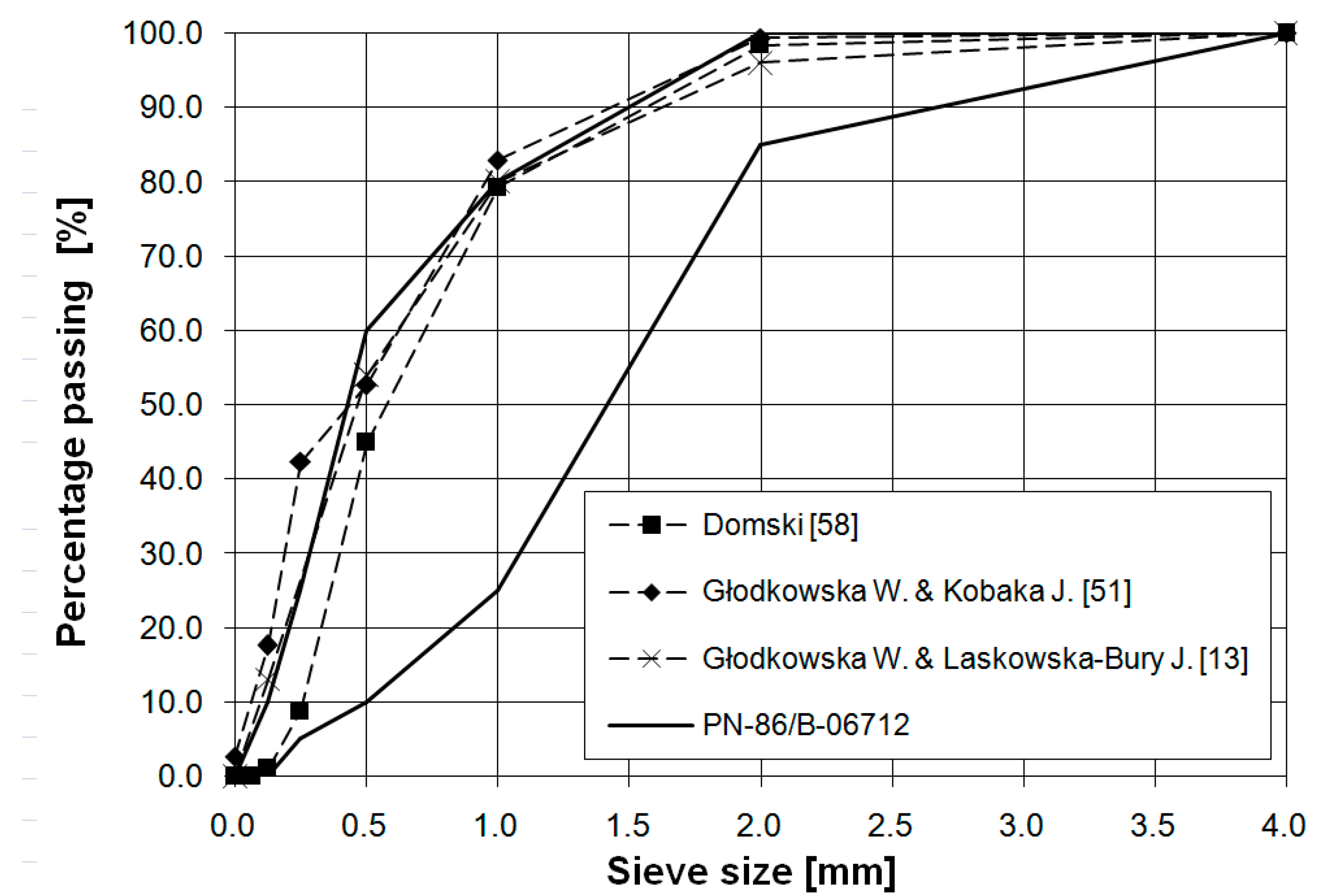 Materials 14 02996 g002 Materials 14 02996 g002