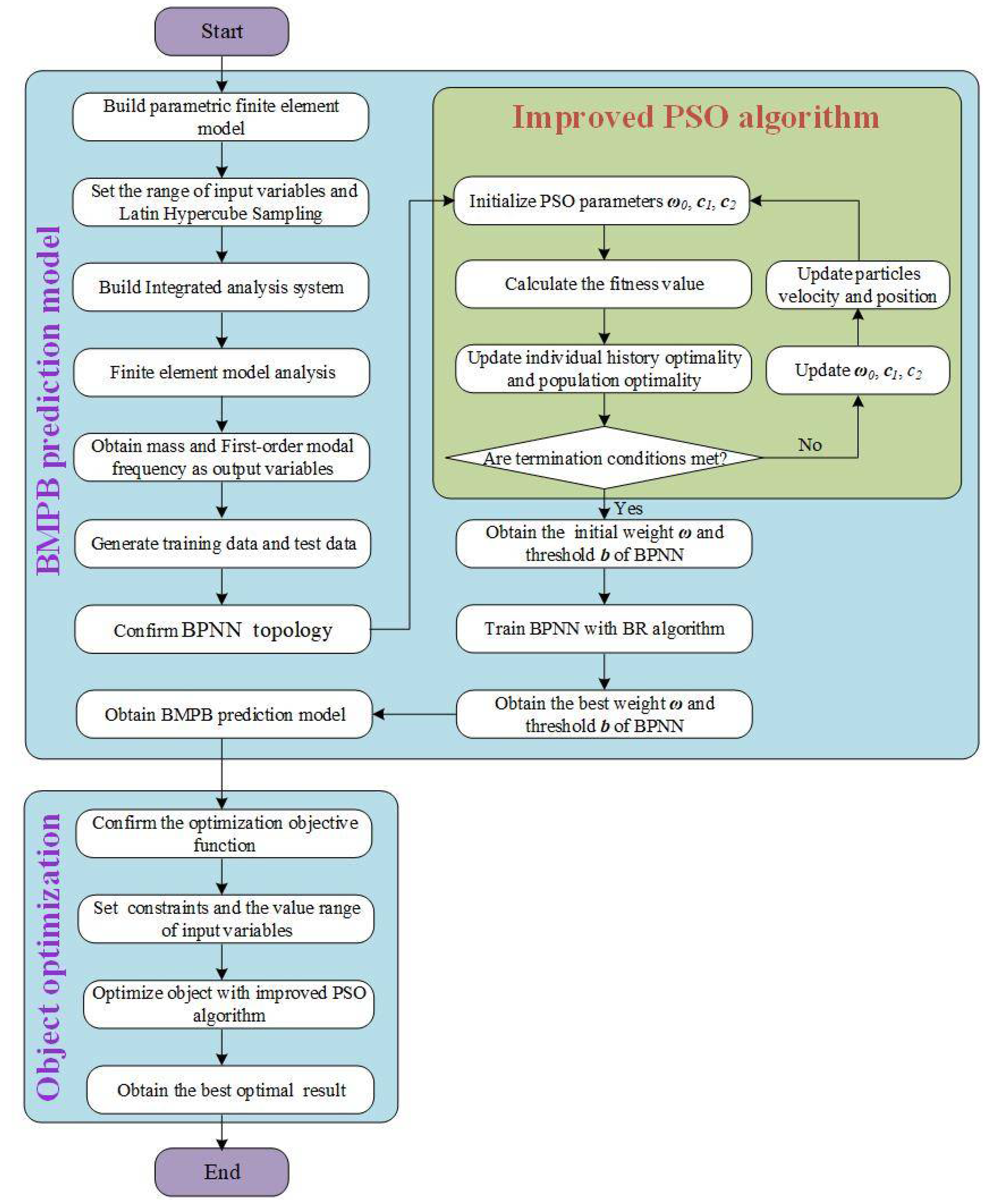 Materials 14 02998 g004 550