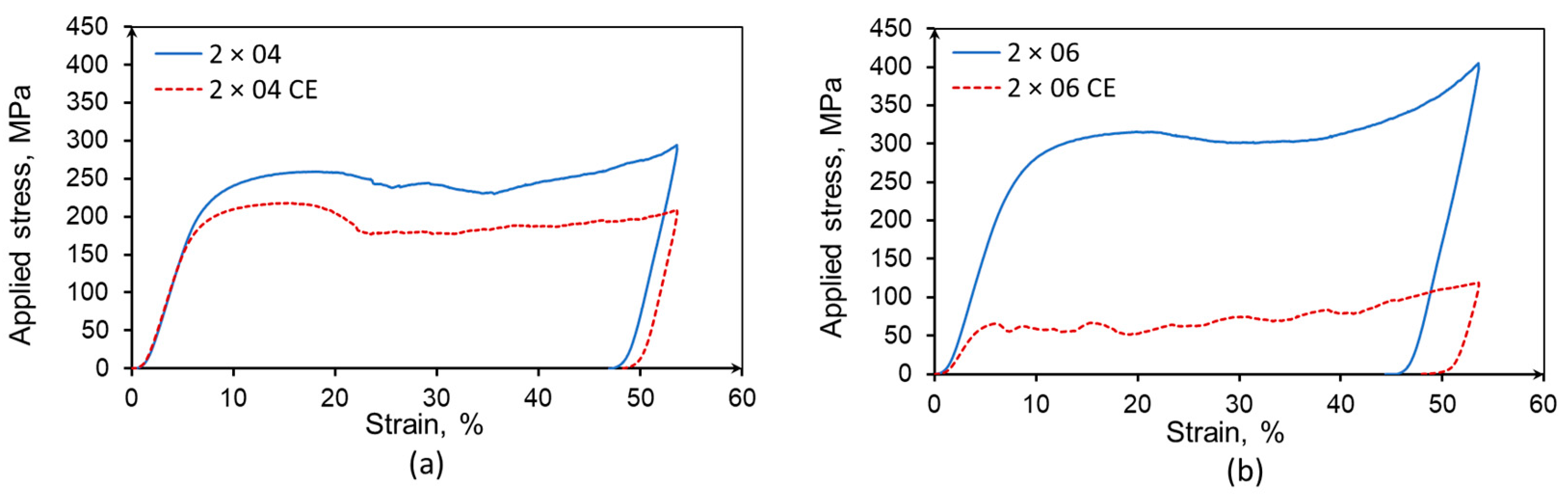 Materials 14 03002 g010 Materials 14 03002 g010