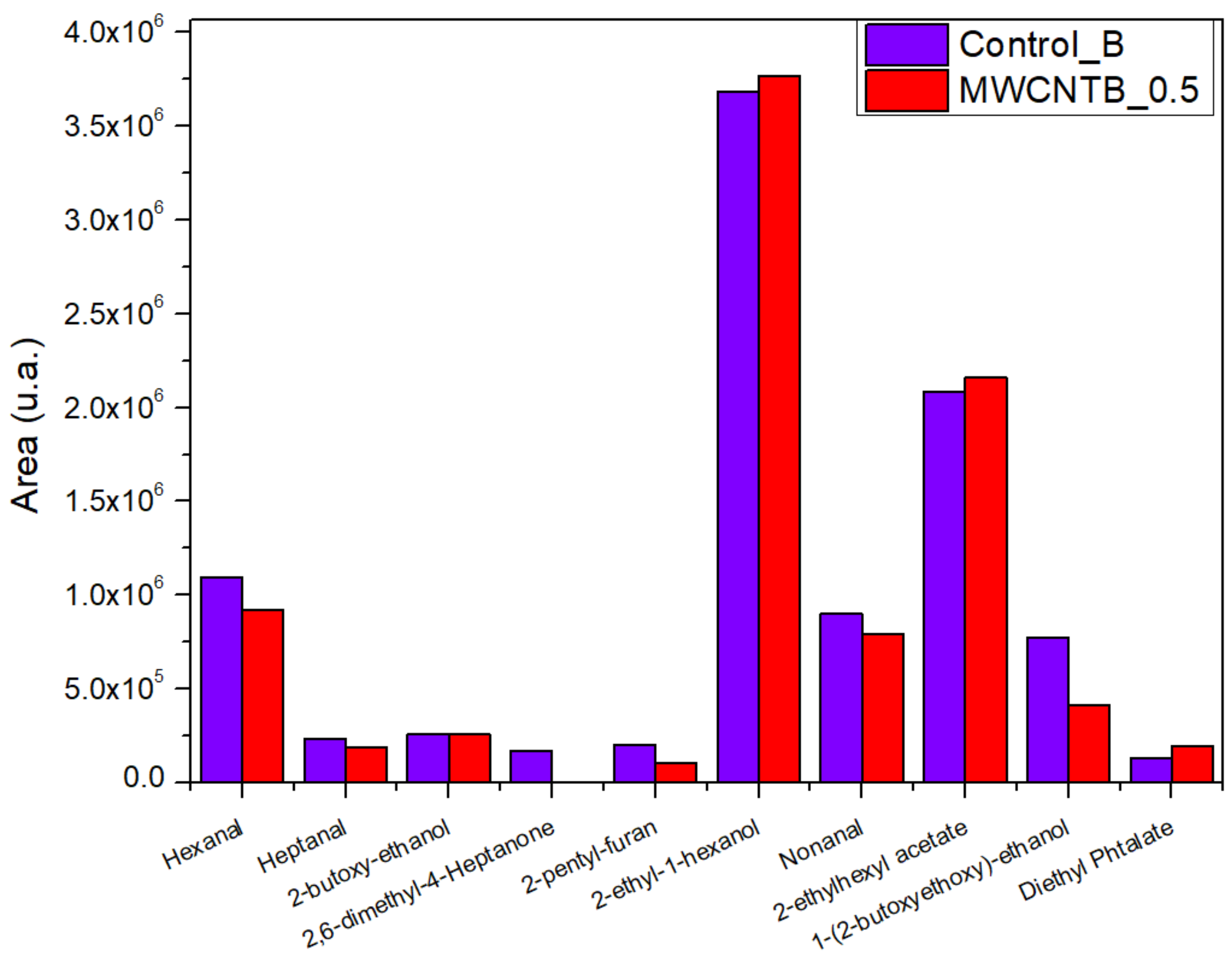 Materials 14 03003 g007