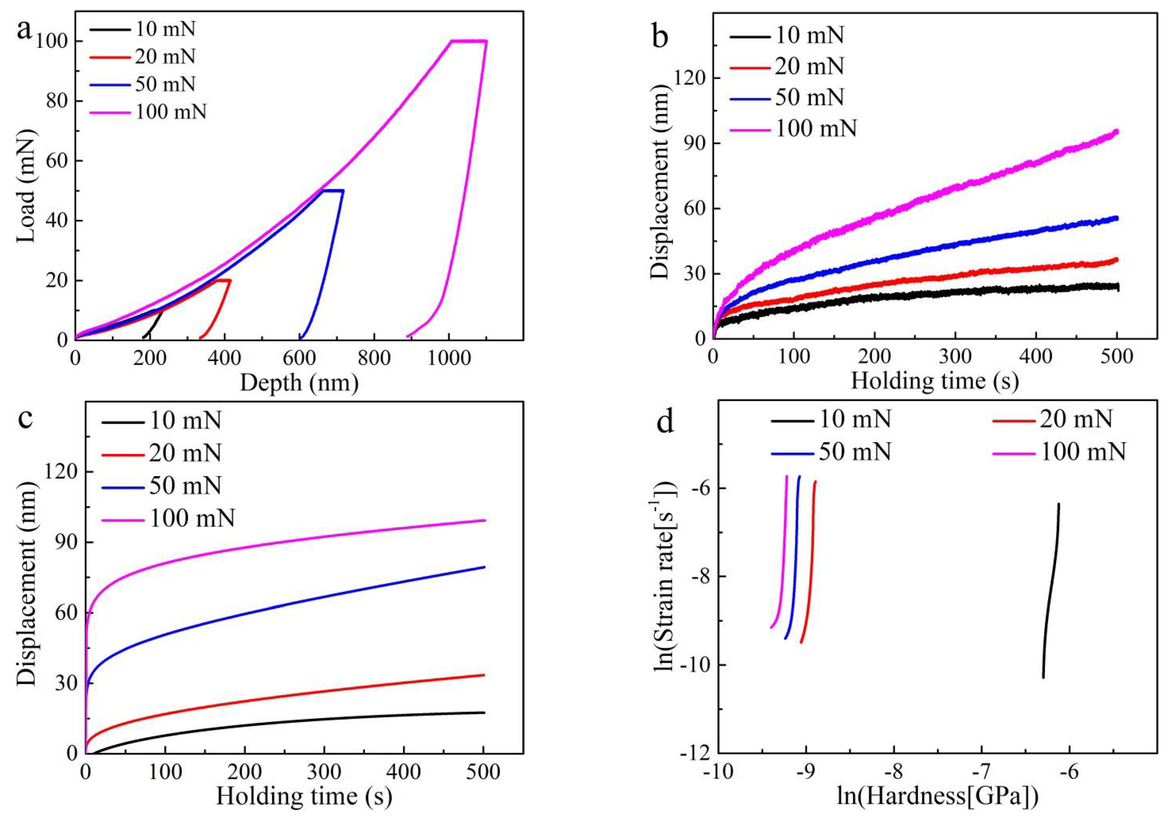 Materials 14 03004 g009 Materials 14 03004 g009