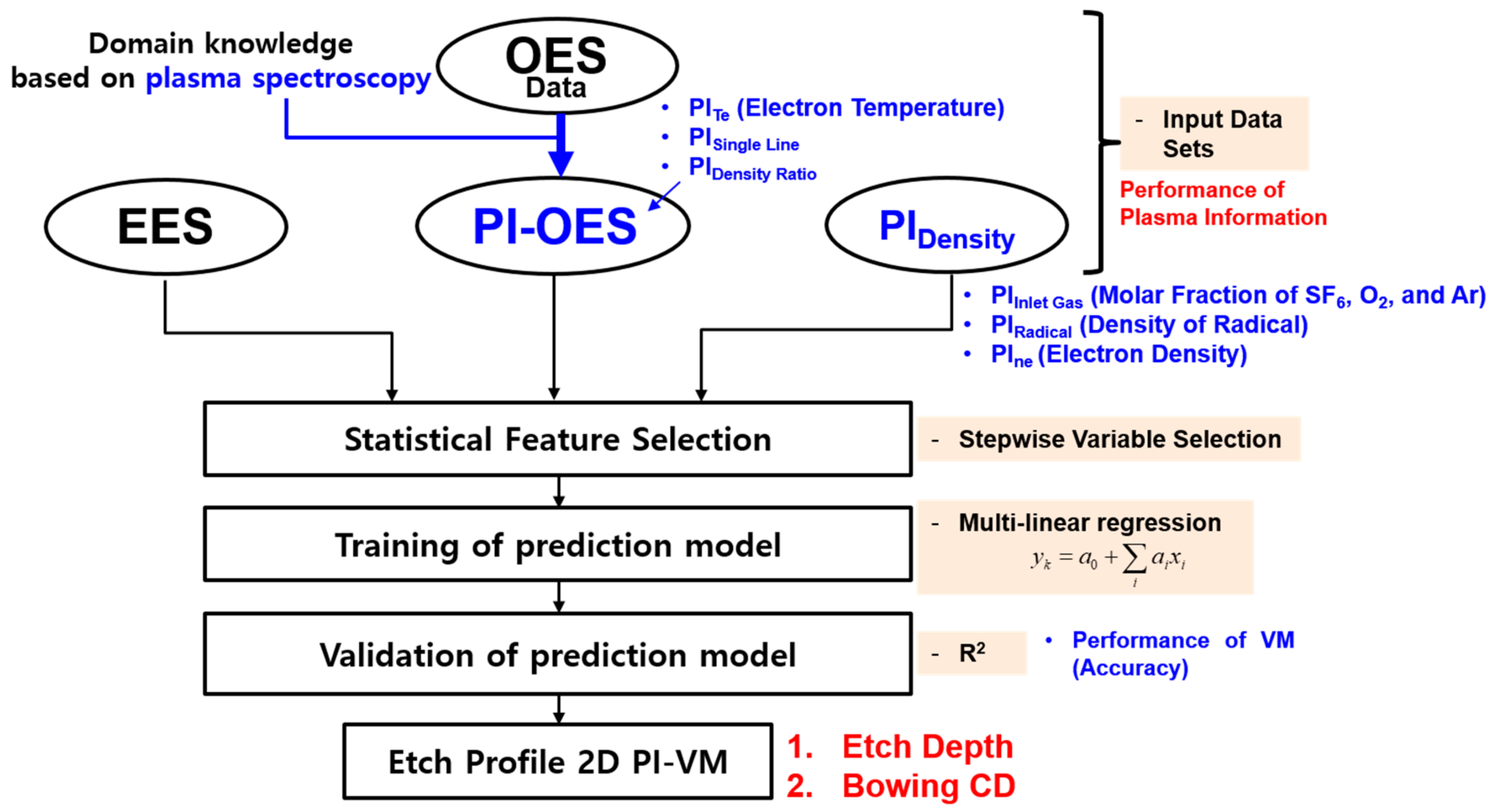 Materials 14 03005 g002