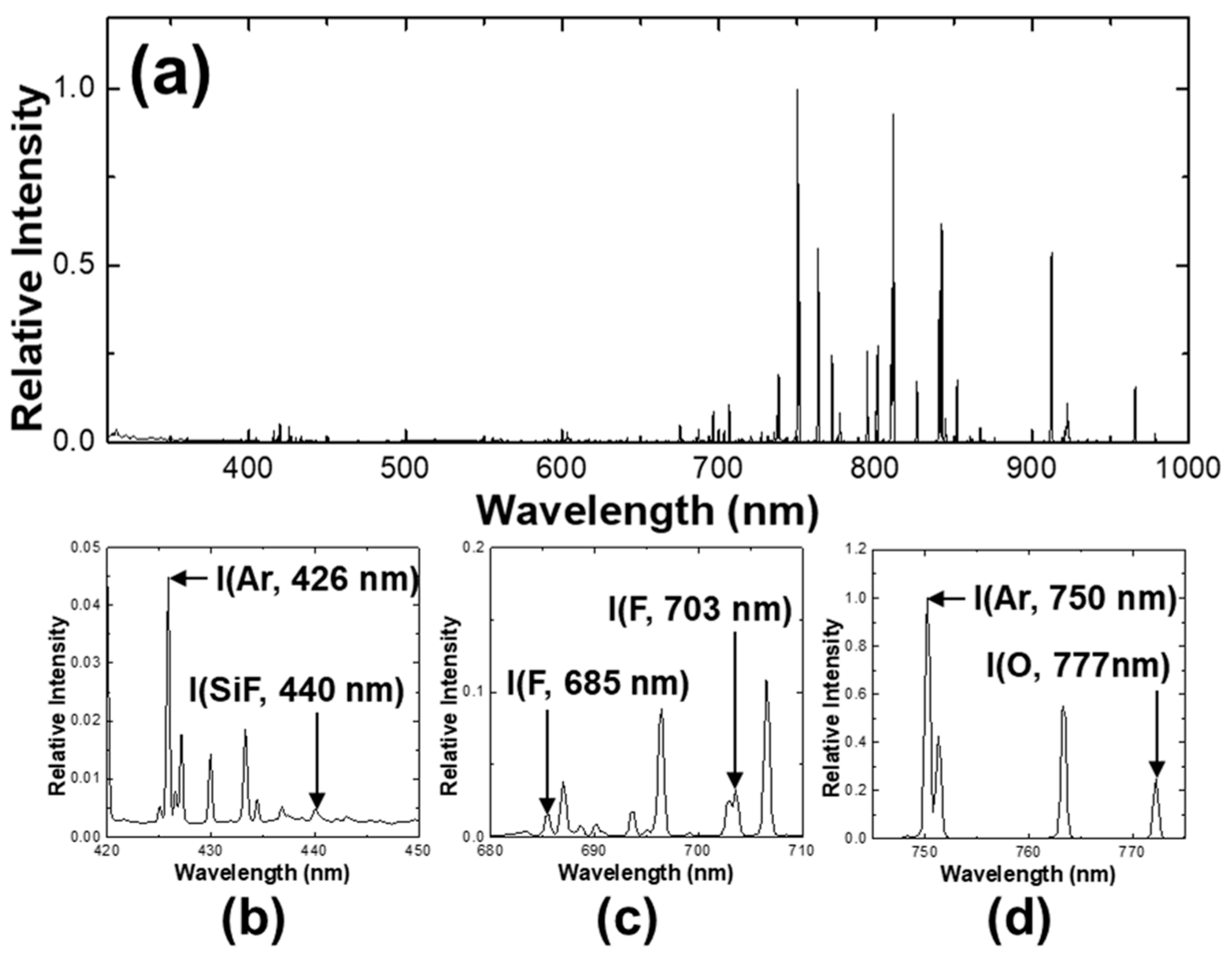 Materials 14 03005 g003