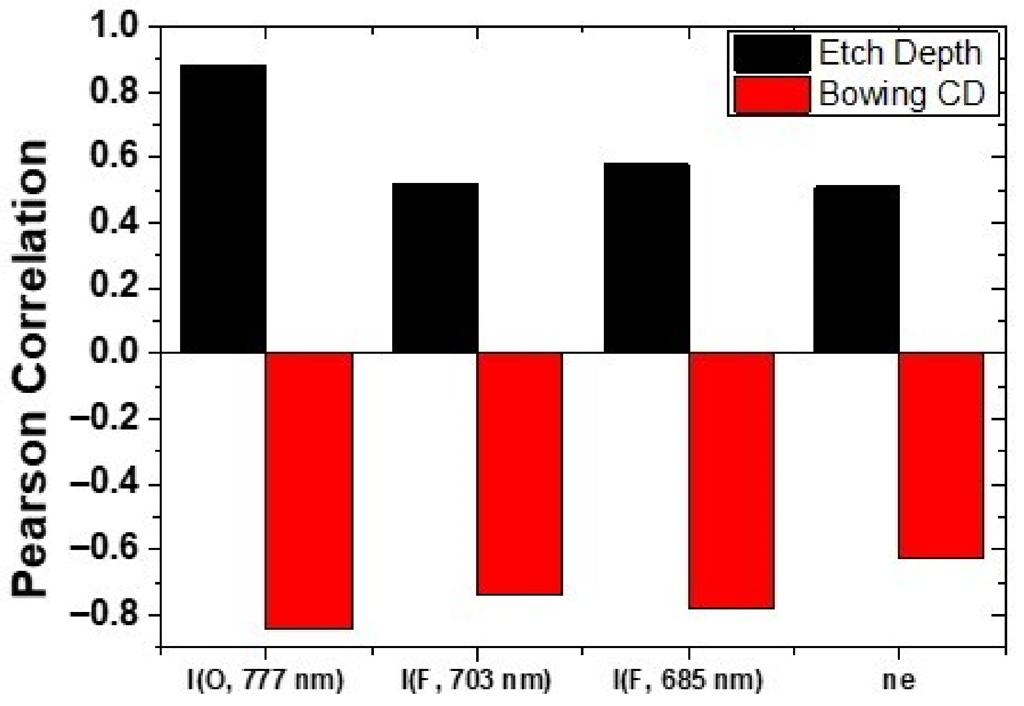 Materials 14 03005 g007