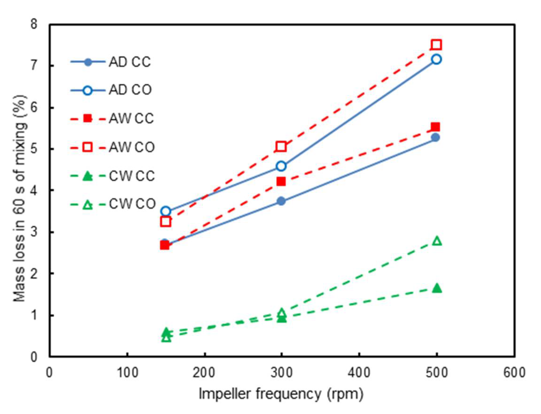 Materials 14 03007 g010 Materials 14 03007 g010
