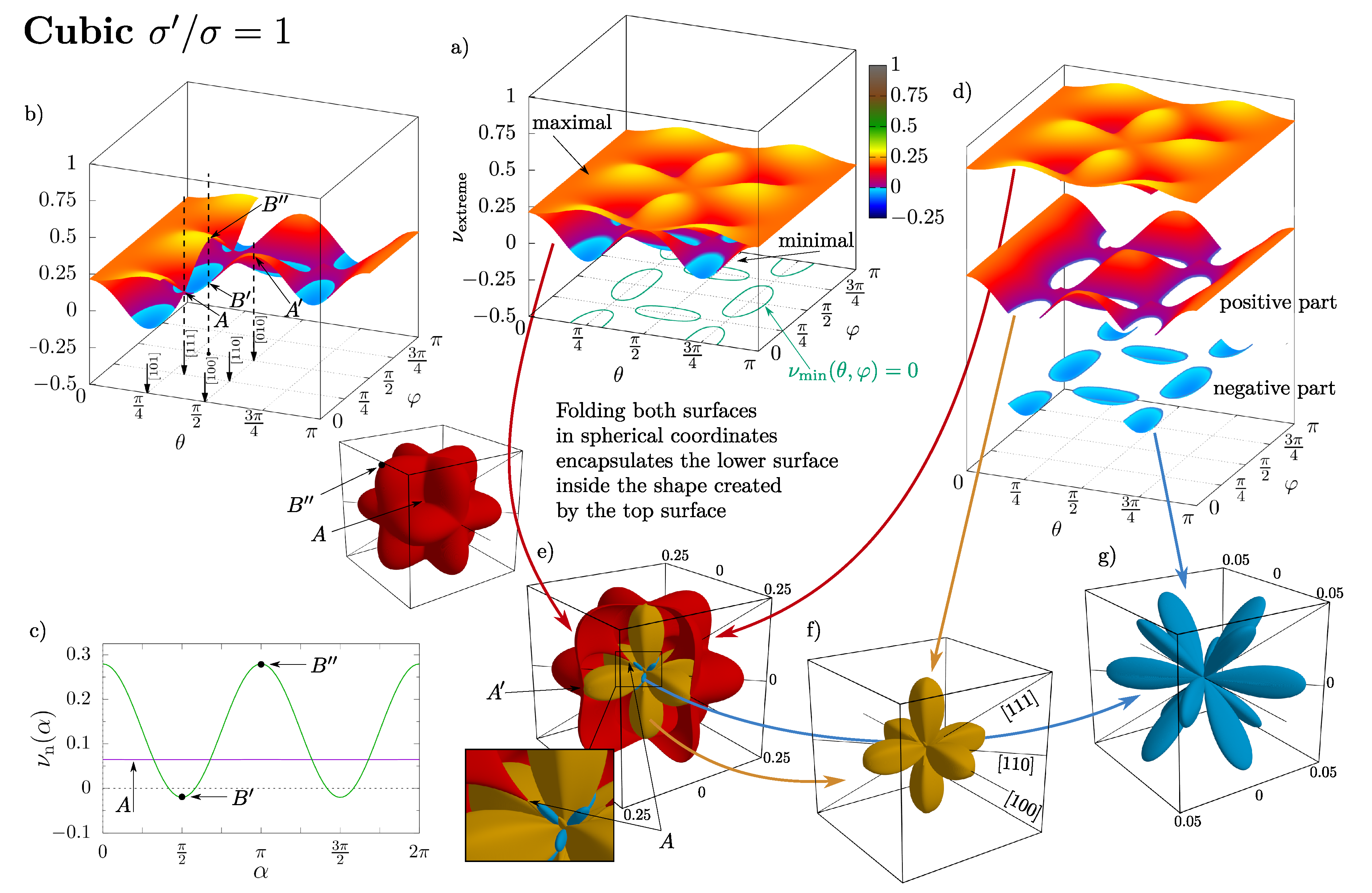 Materials 14 03008 g009a Materials 14 03008 g009a