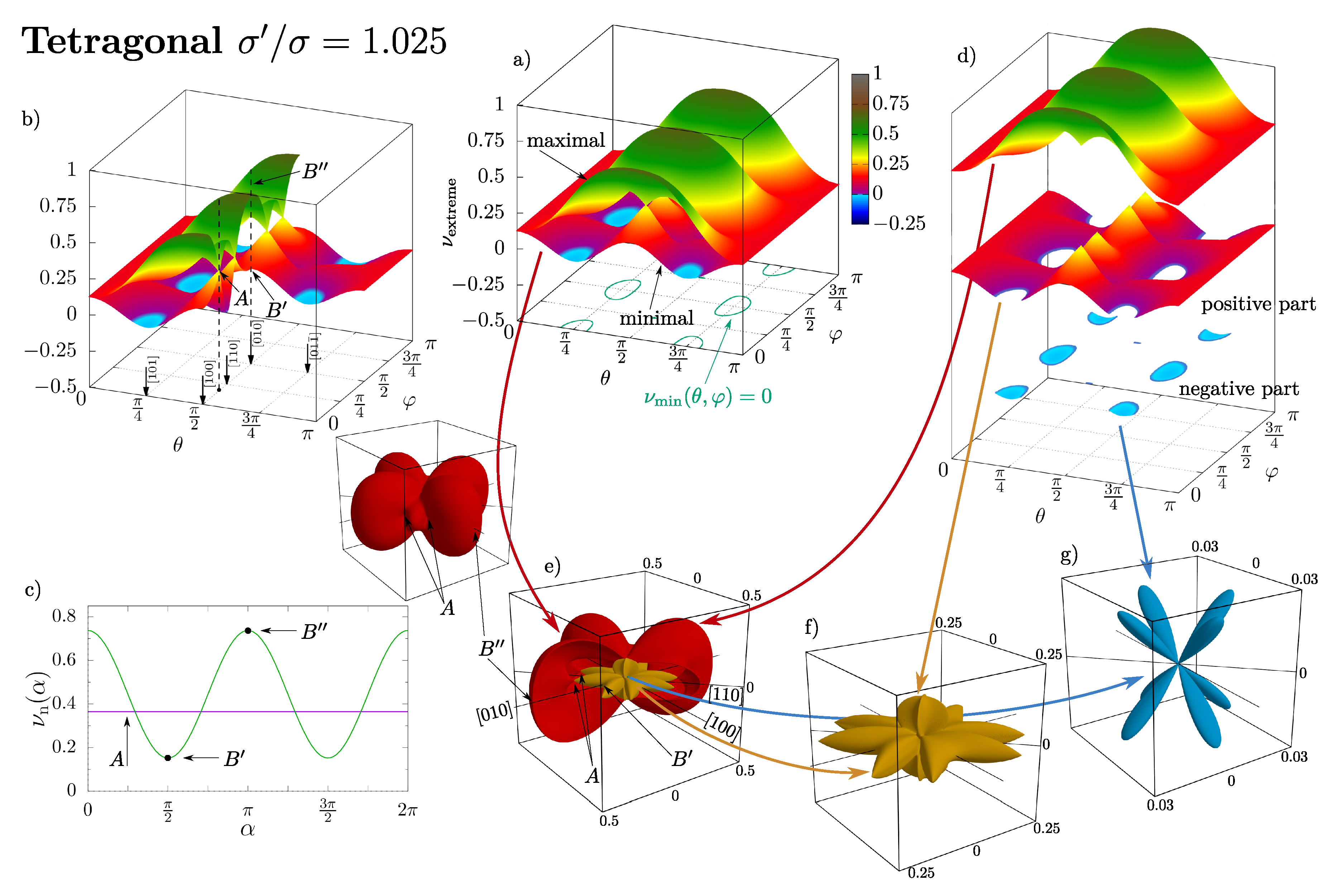 Materials 14 03008 g009b Materials 14 03008 g009b