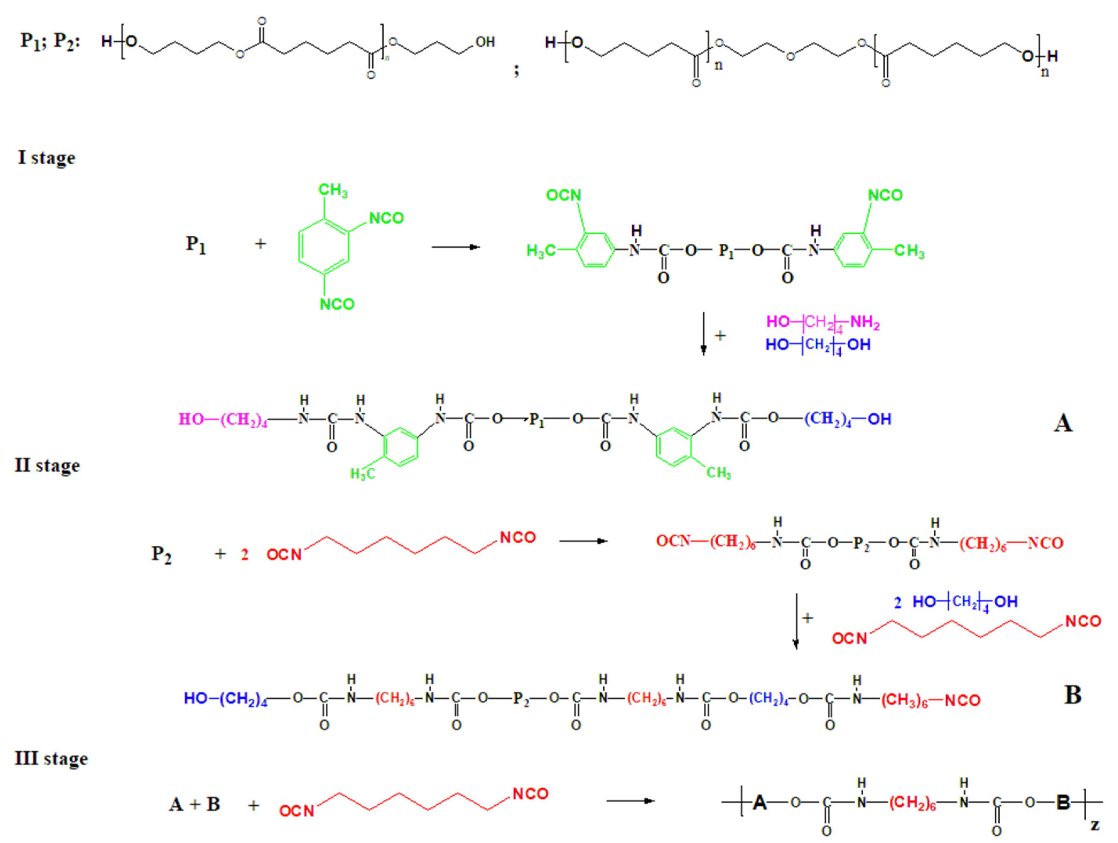 Materials 14 03009 sch001 Materials 14 03009 sch001