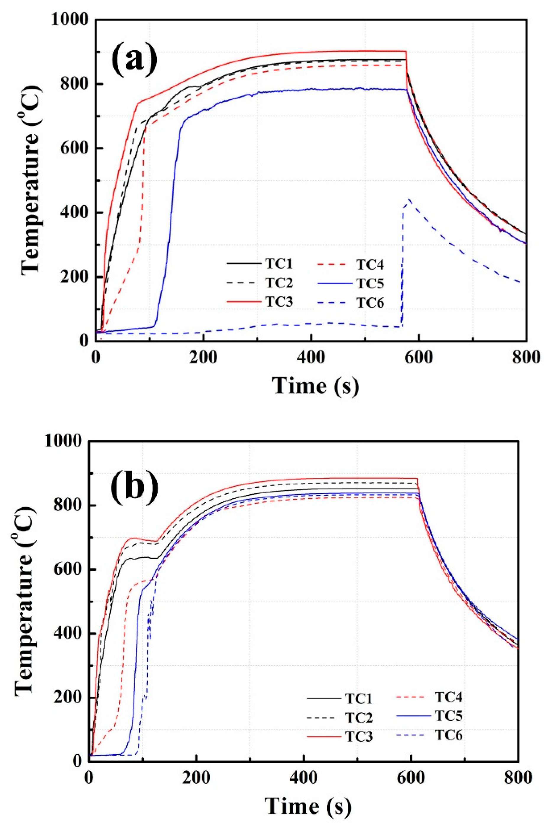 Materials 14 03016 g006